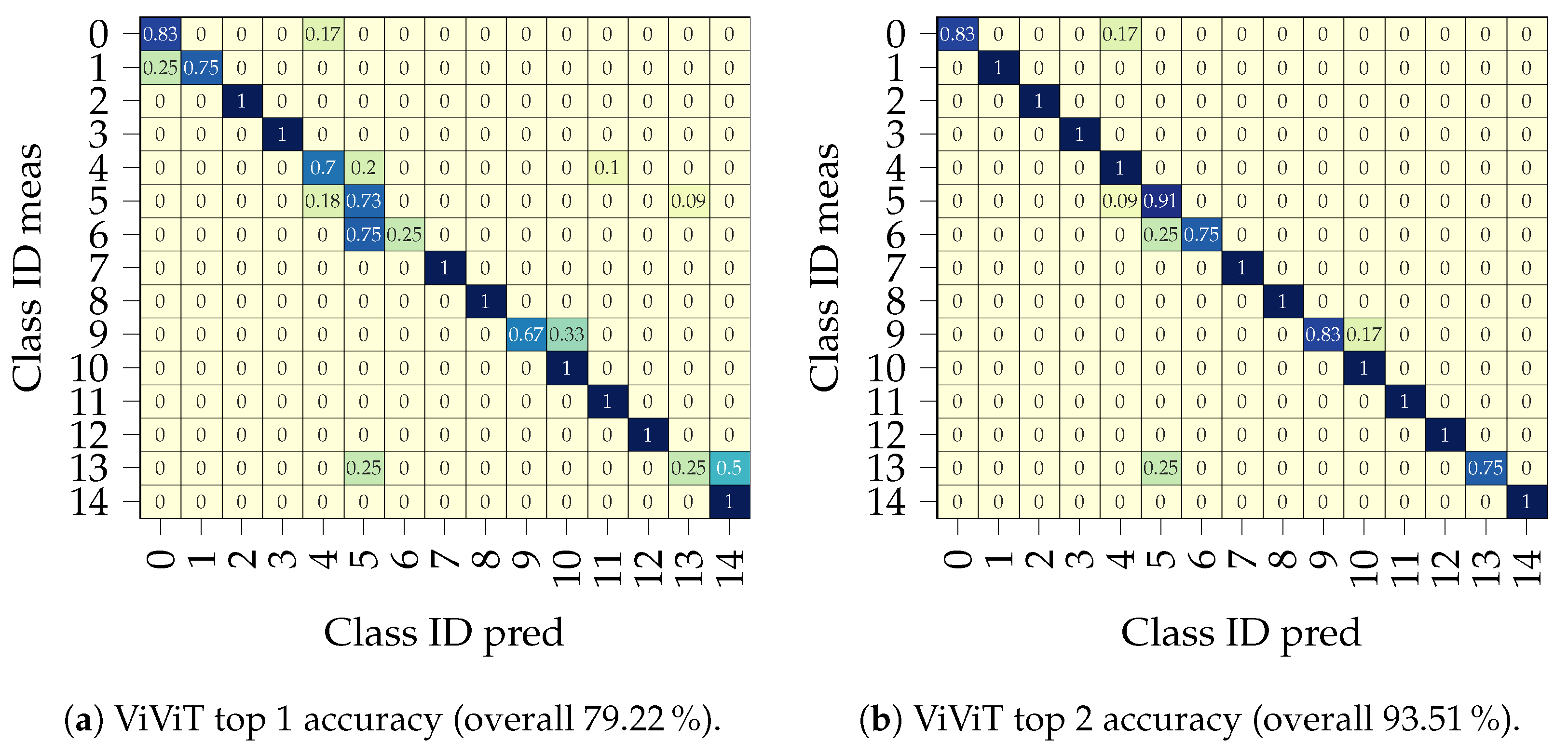 Remotesensing 16 02407 g0a2