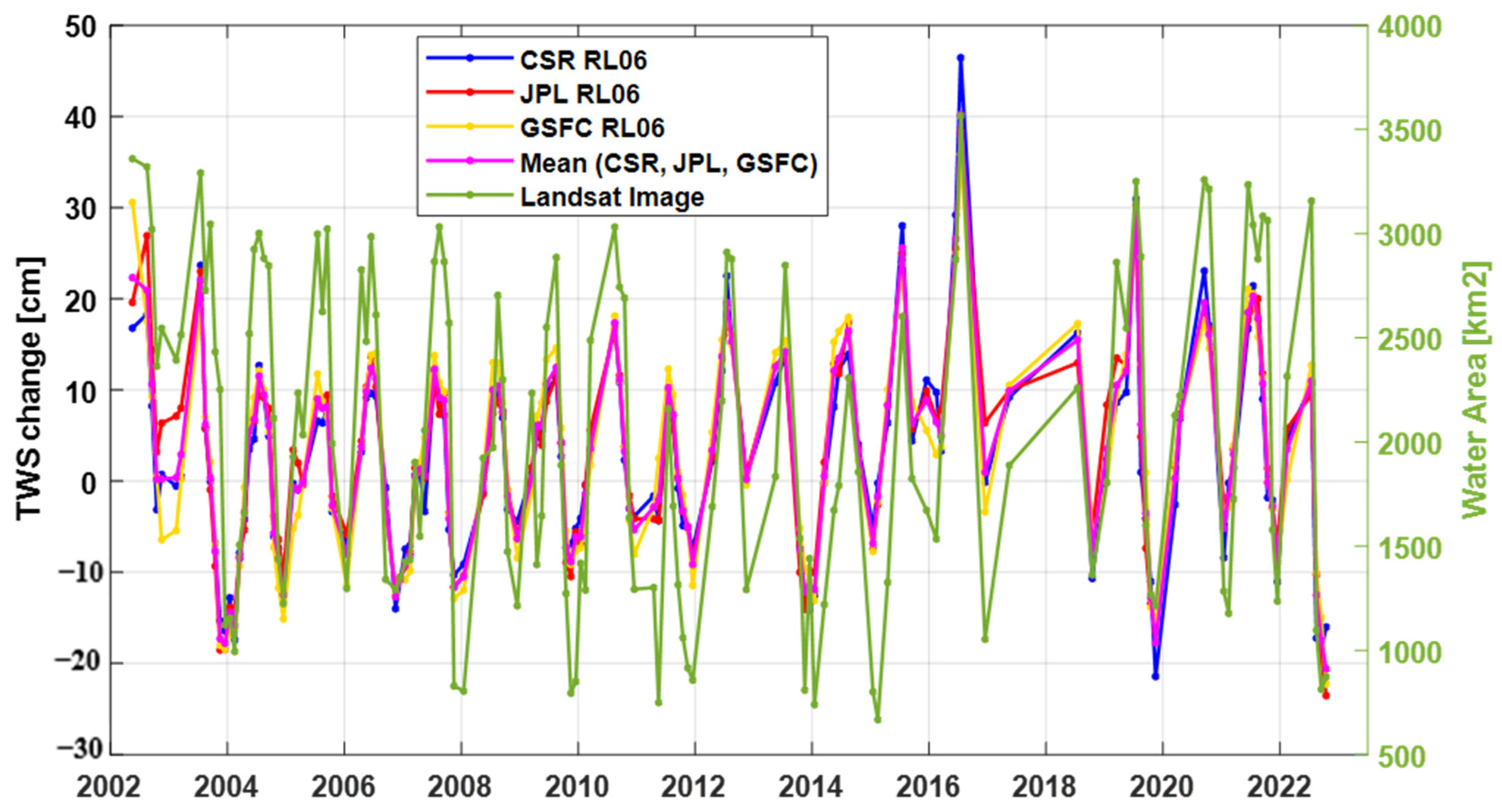 Remotesensing 16 02408 g004