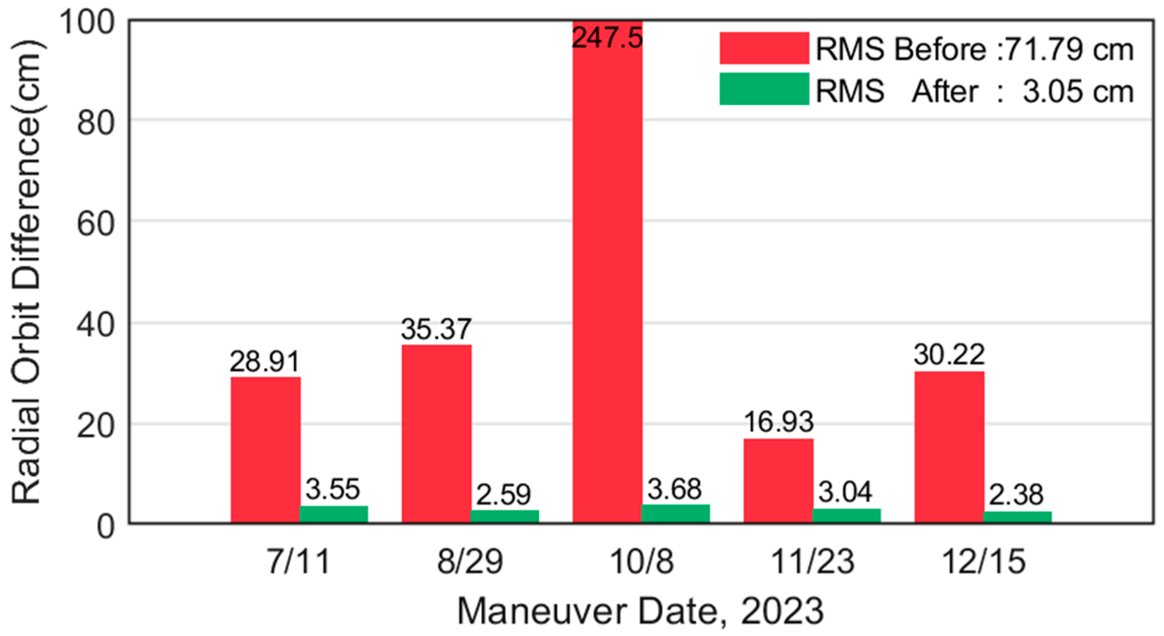 Remotesensing 16 02410 g009