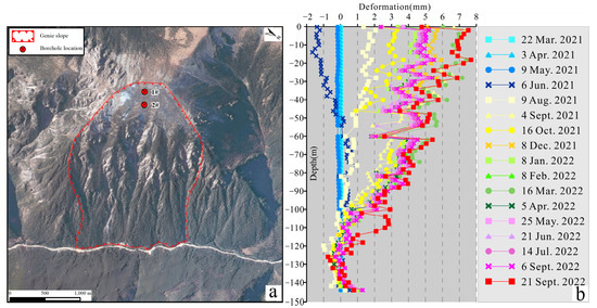 Integrated Remote Sensing Investigation of Suspected Landslides: A