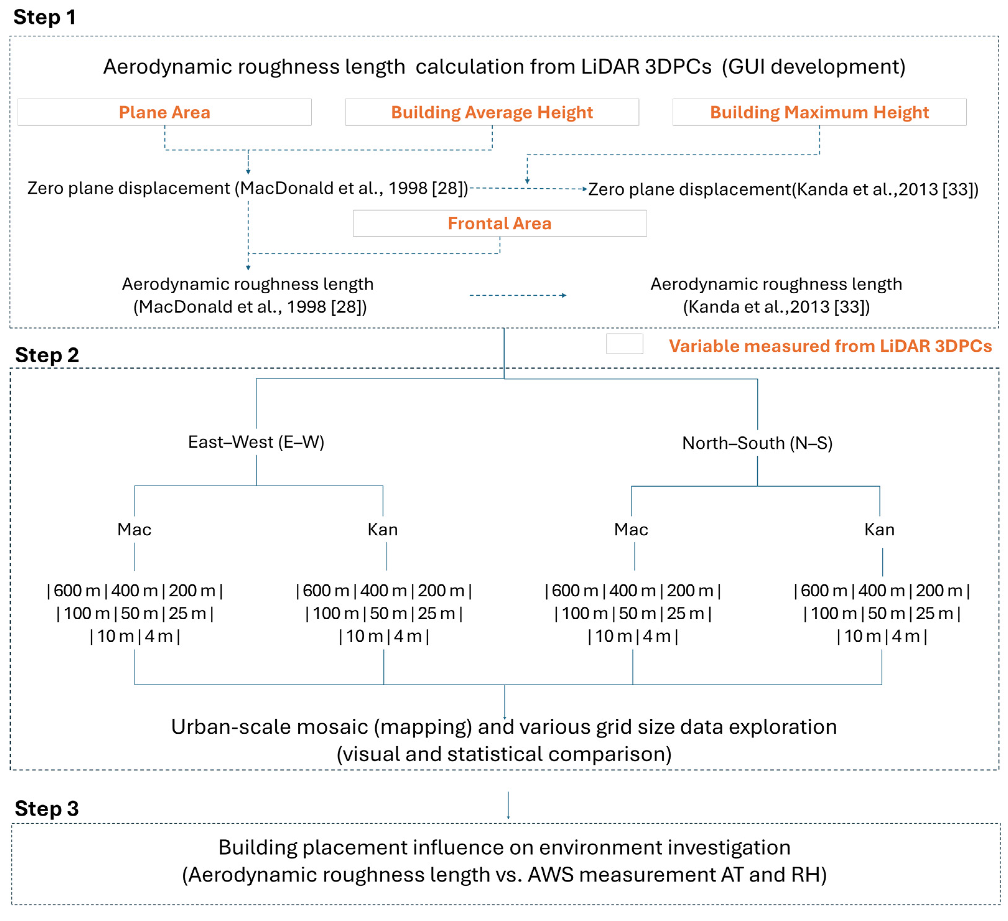 Remotesensing 16 02418 g002 Remotesensing 16 02418 g002