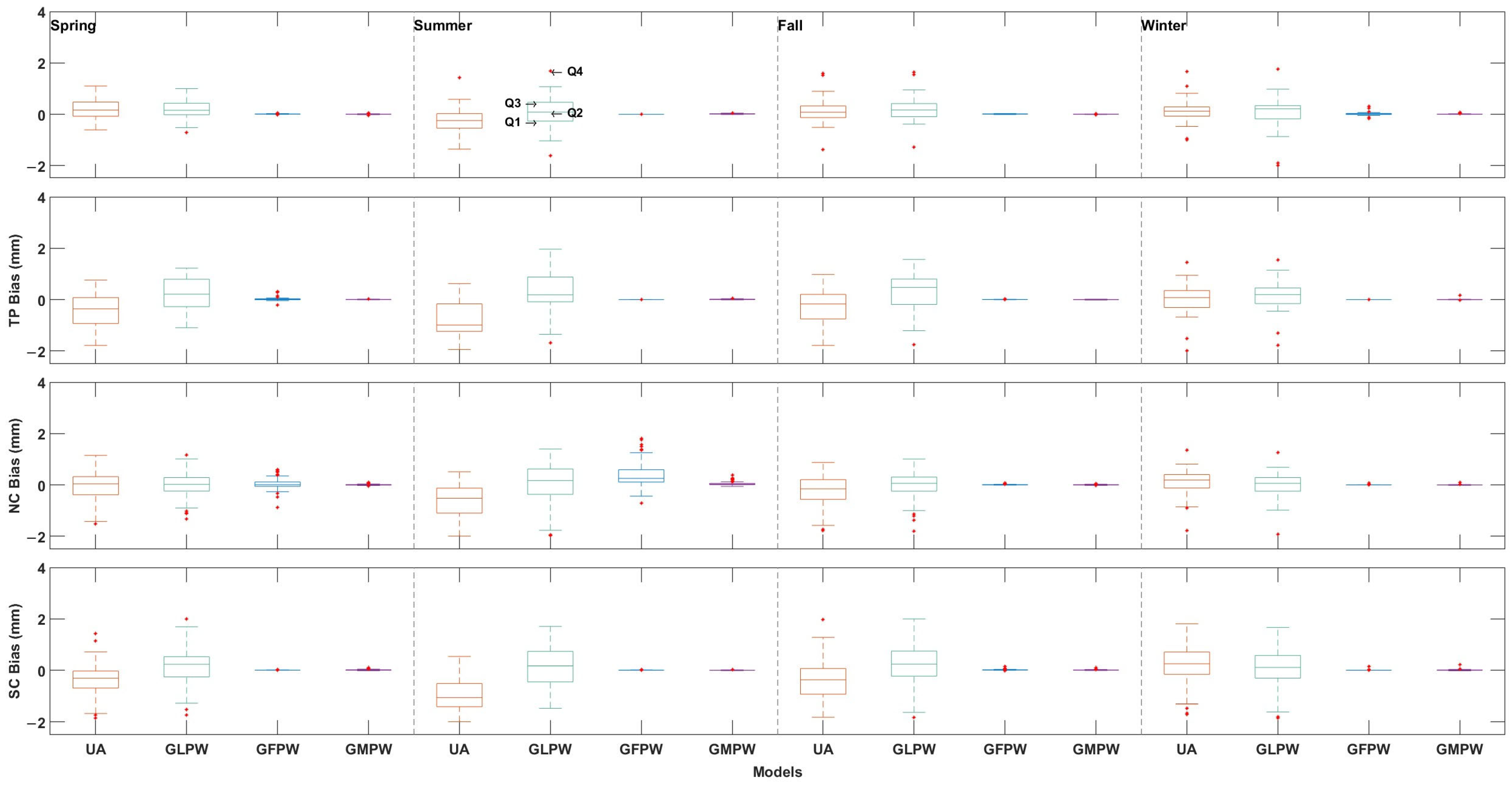 Remotesensing 16 02424 g005