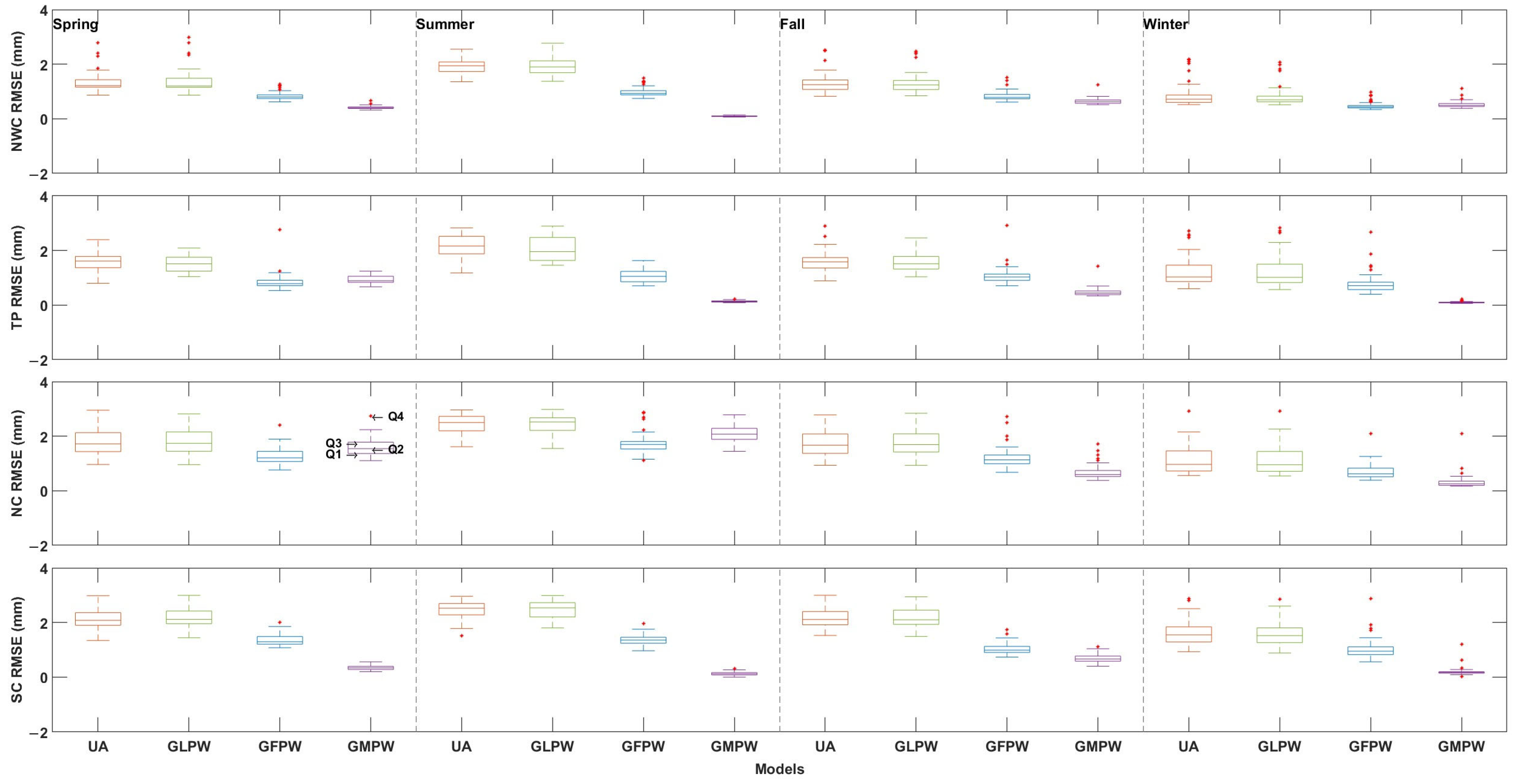 Remotesensing 16 02424 g006