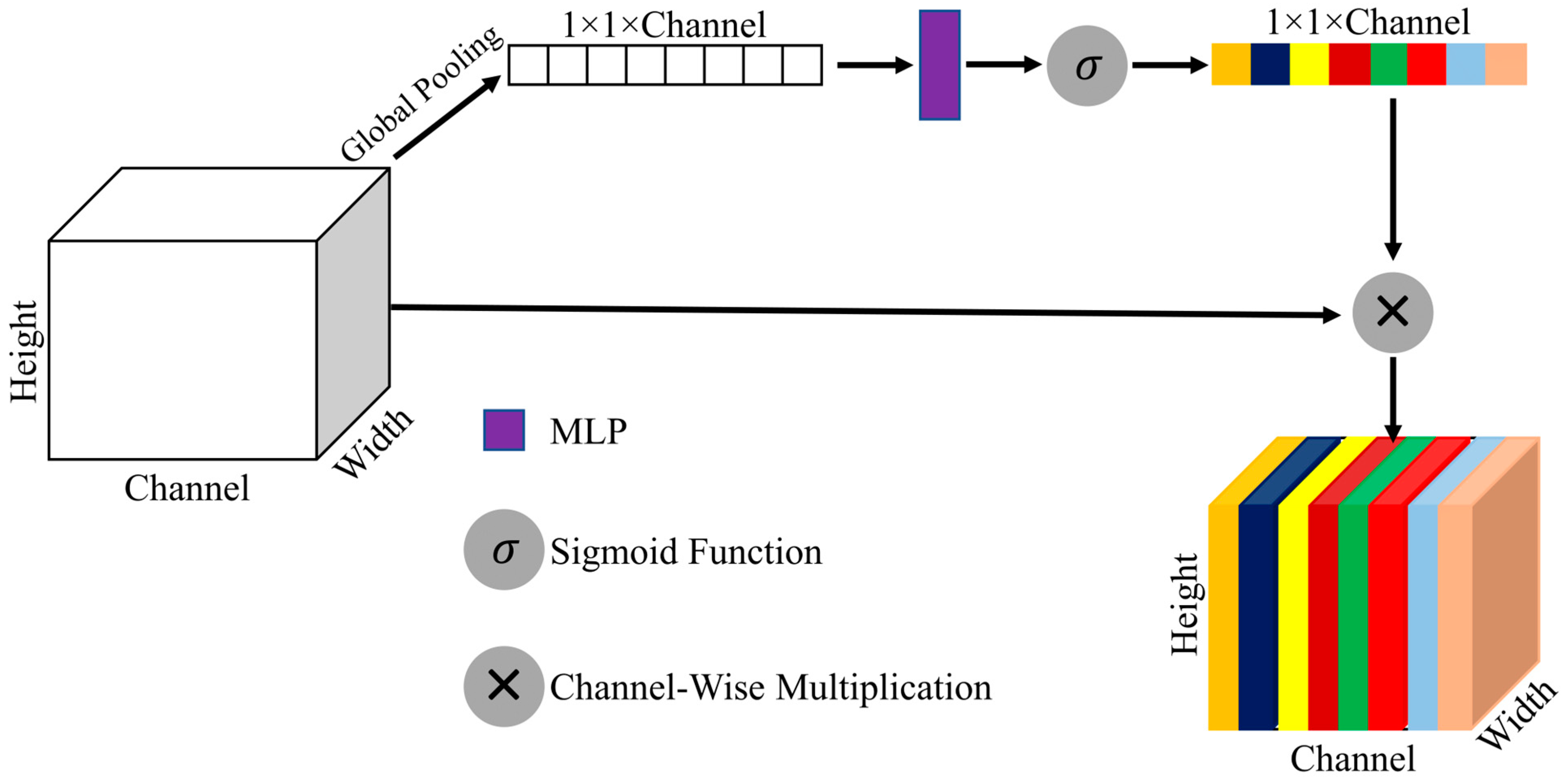 Remotesensing 16 02427 g005