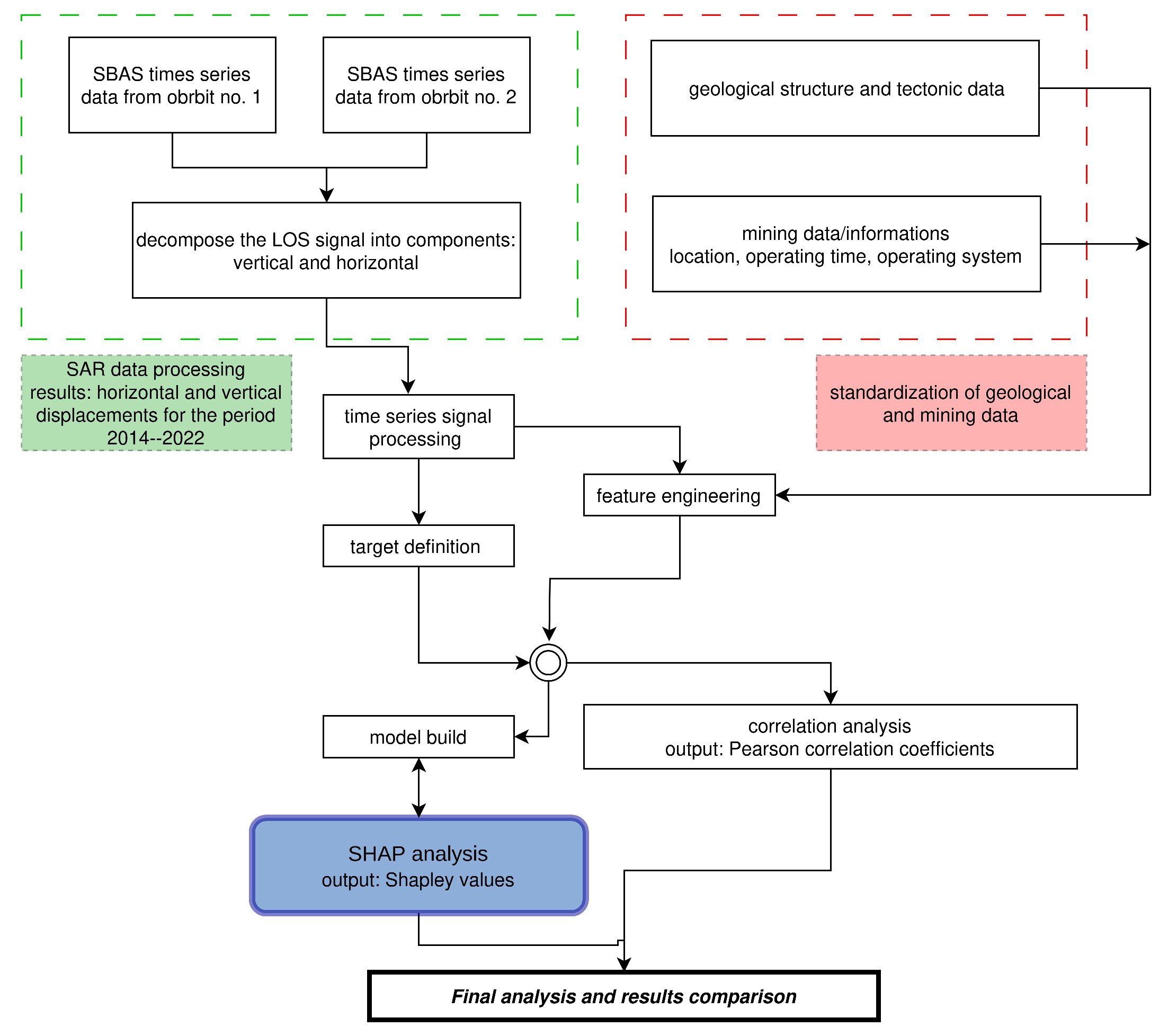 Remotesensing 16 02428 g007 Remotesensing 16 02428 g007