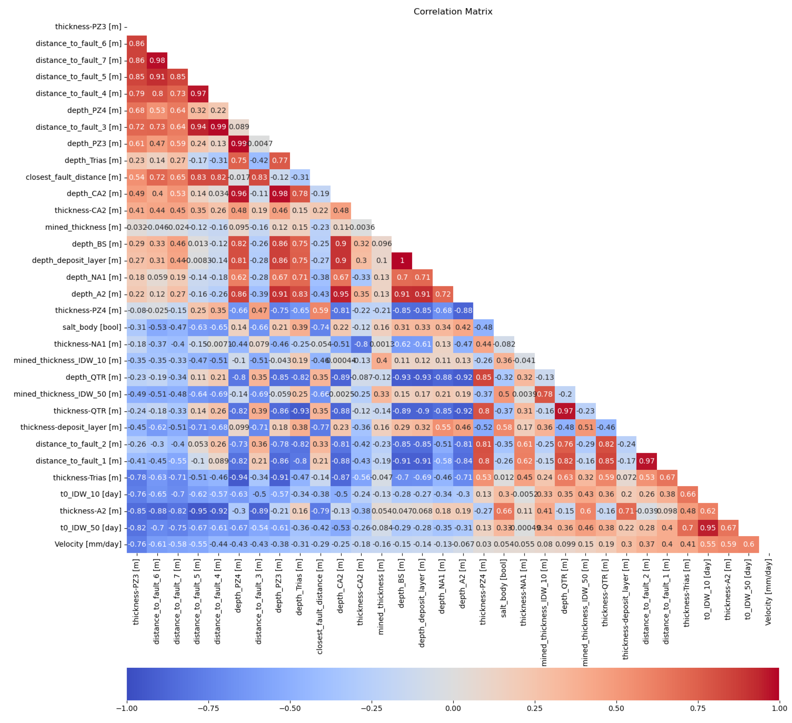 Remotesensing 16 02428 g013 Remotesensing 16 02428 g013