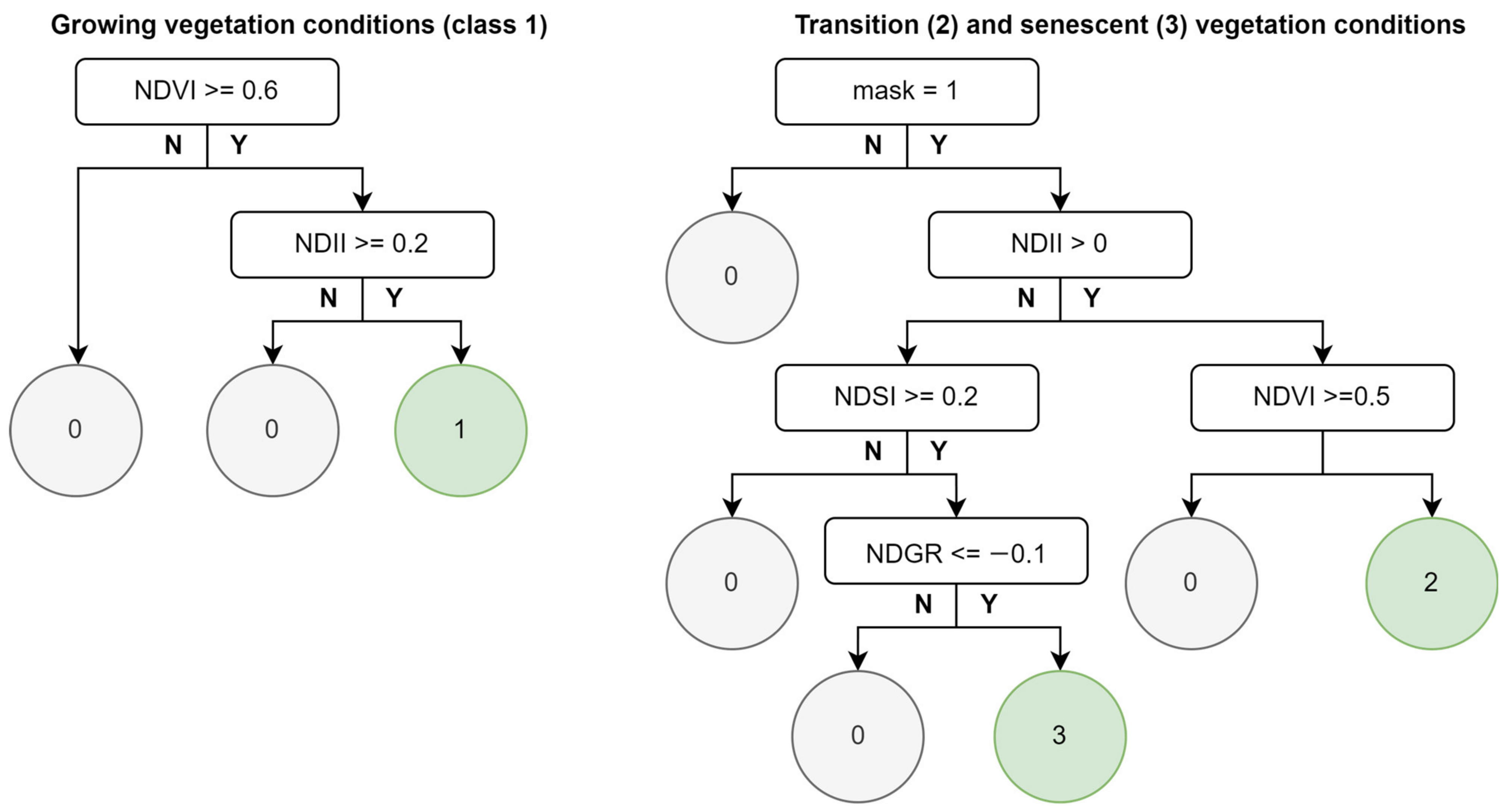 Remotesensing 16 02434 g007