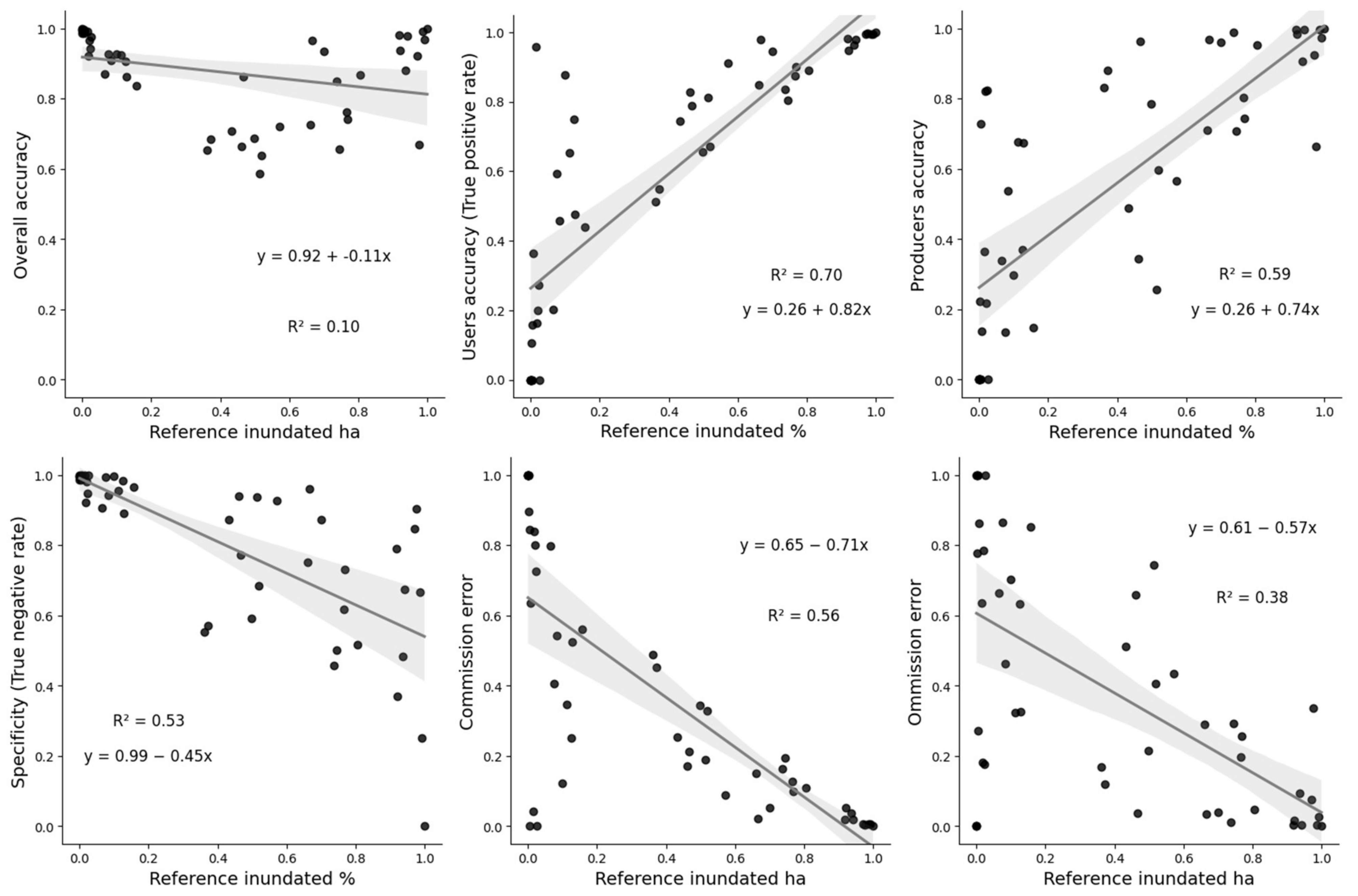 Remotesensing 16 02434 g010