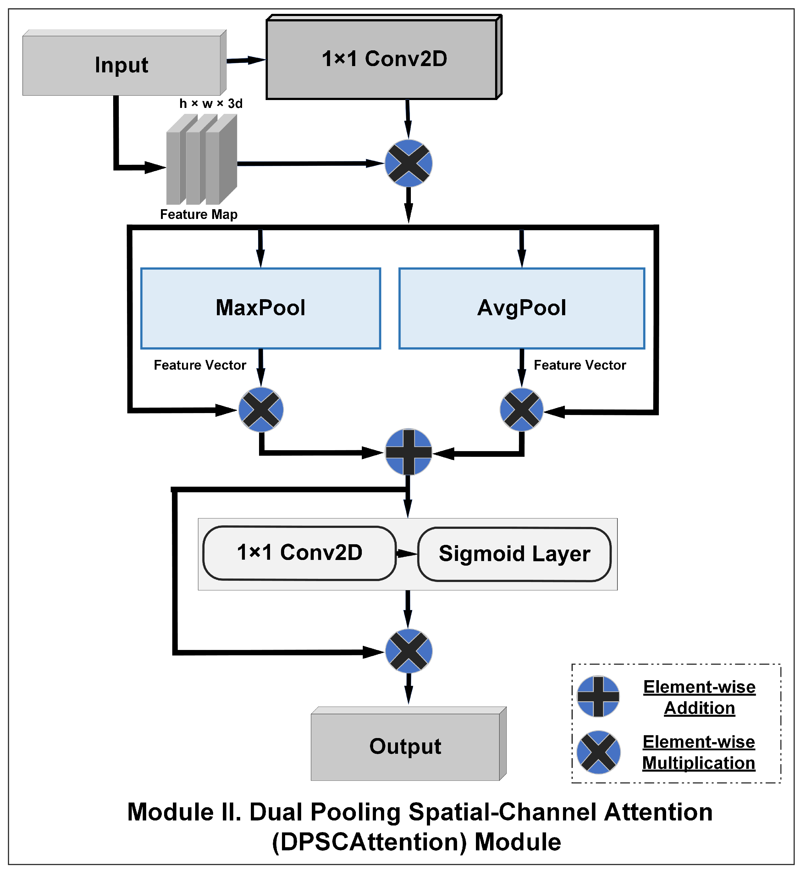 Remotesensing 16 02441 g004