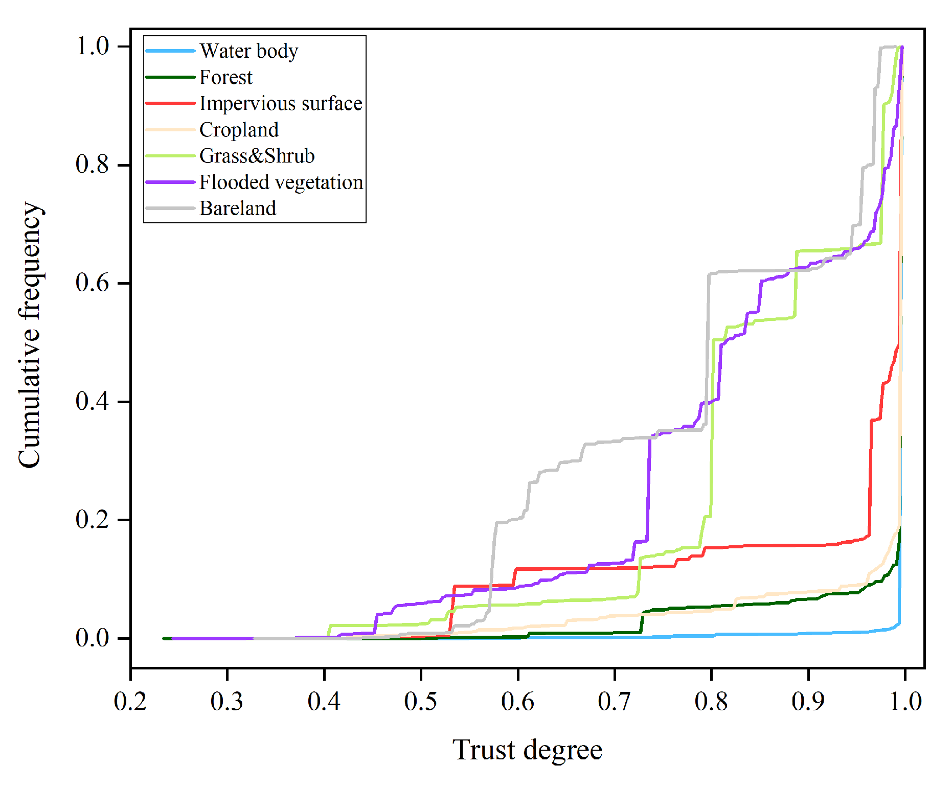 Remotesensing 16 02443 g005