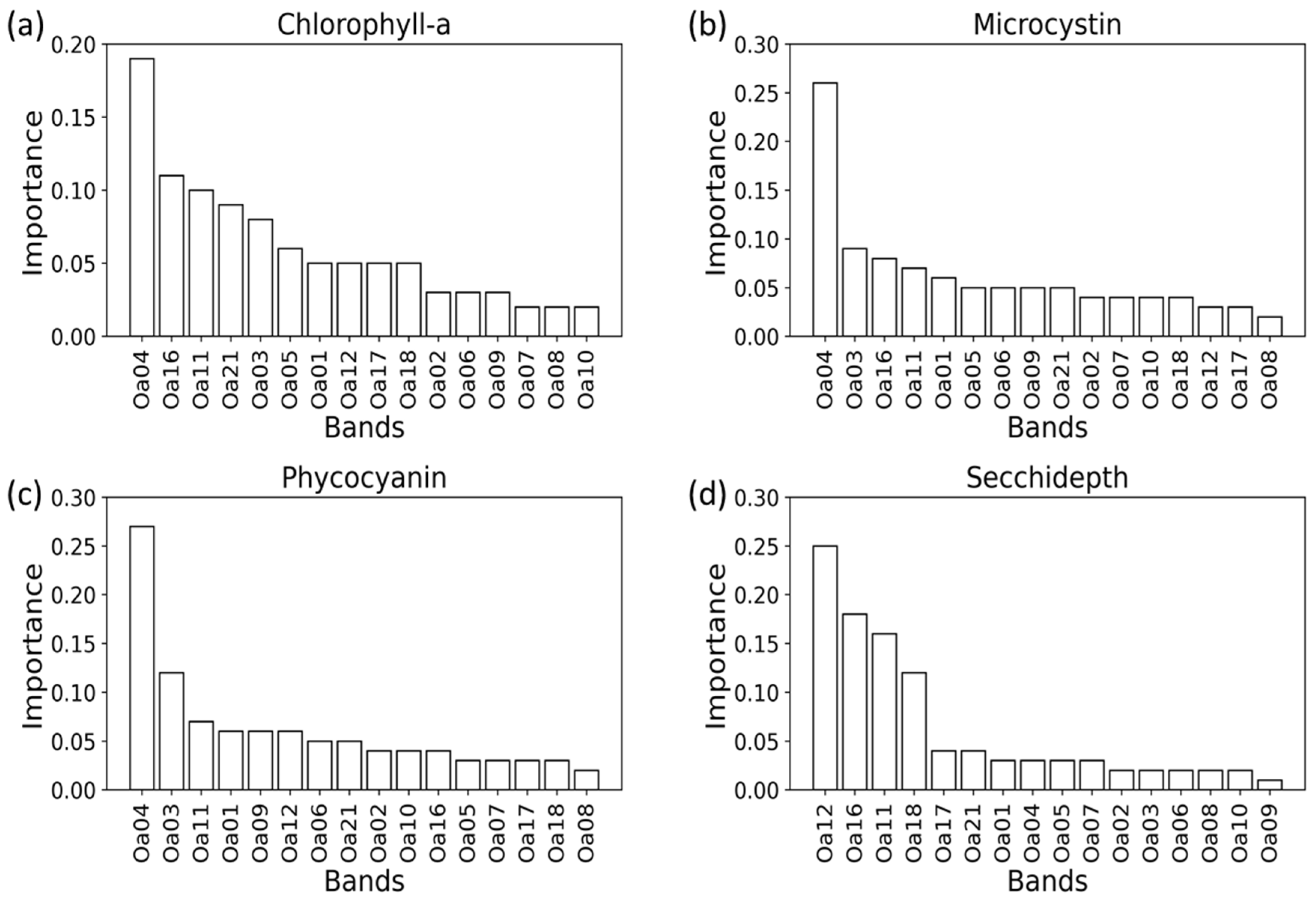Remotesensing 16 02444 g005 Remotesensing 16 02444 g005