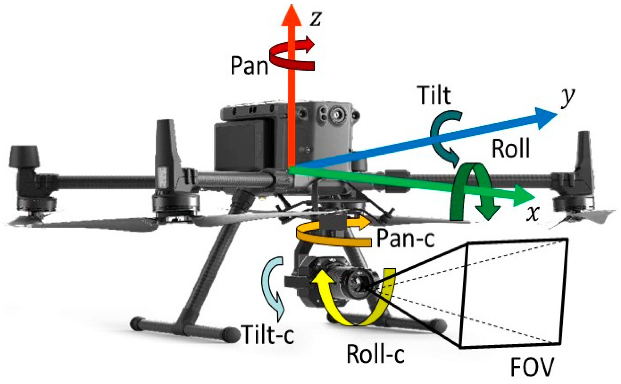 Remotesensing 16 02445 g005