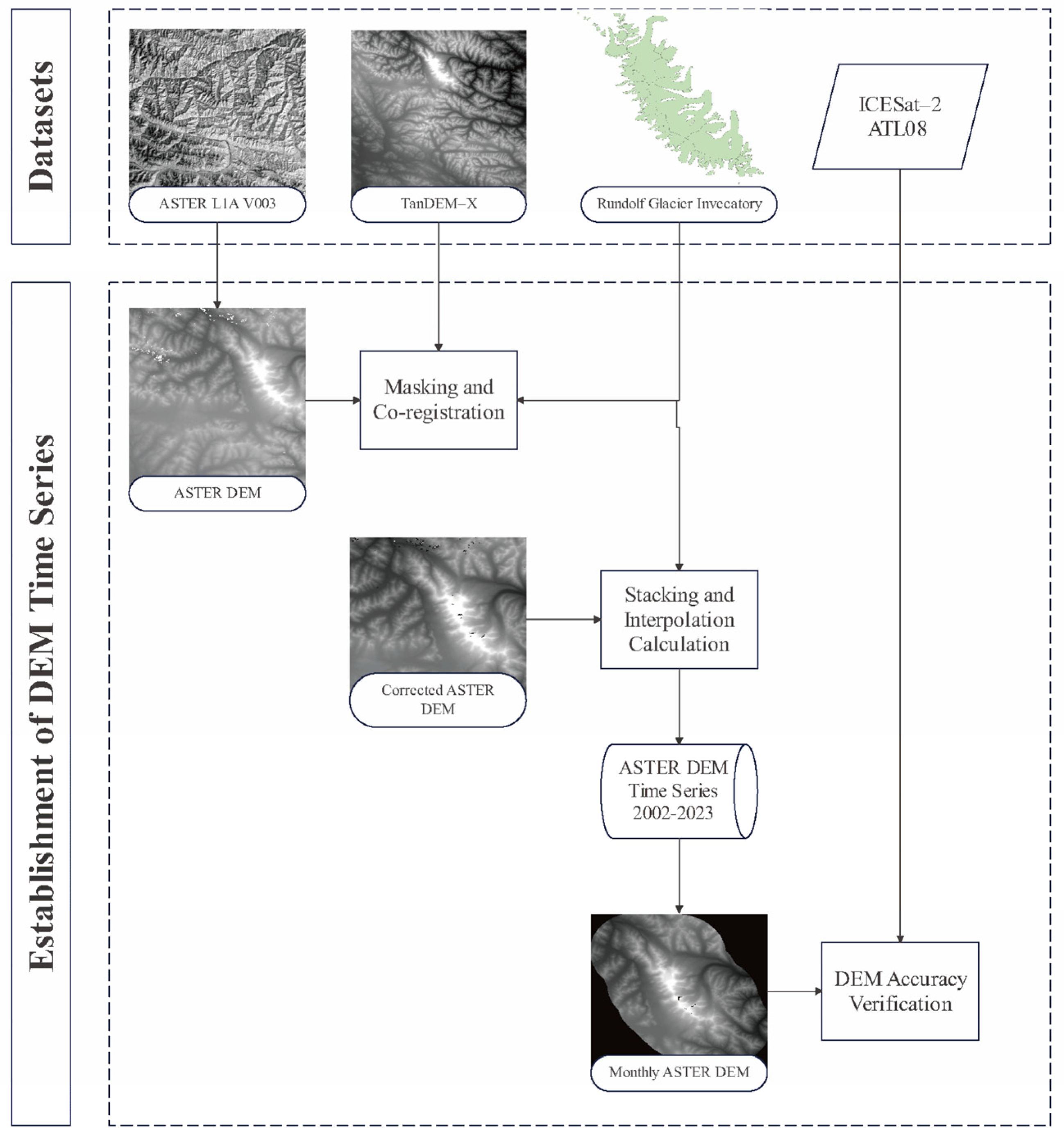 Remotesensing 16 02446 g002 Remotesensing 16 02446 g002