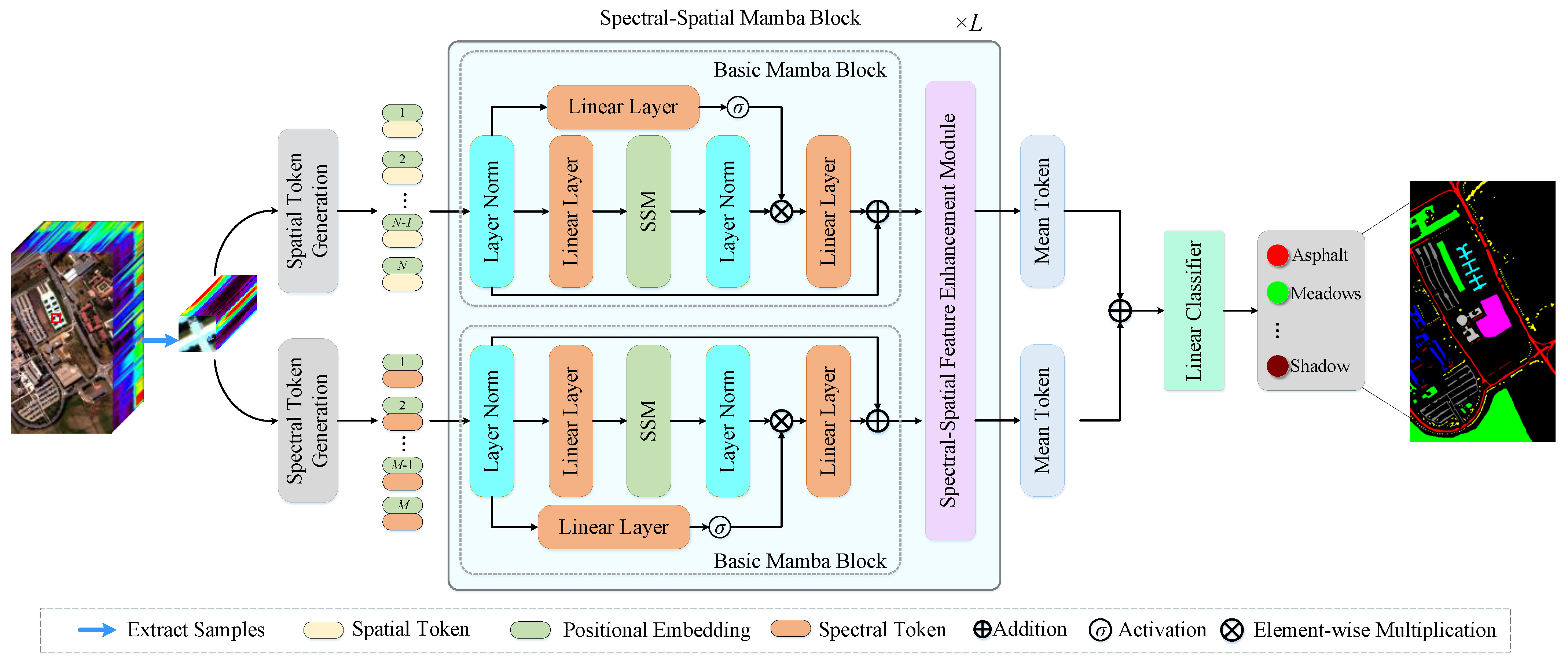 Remotesensing 16 02449 g001