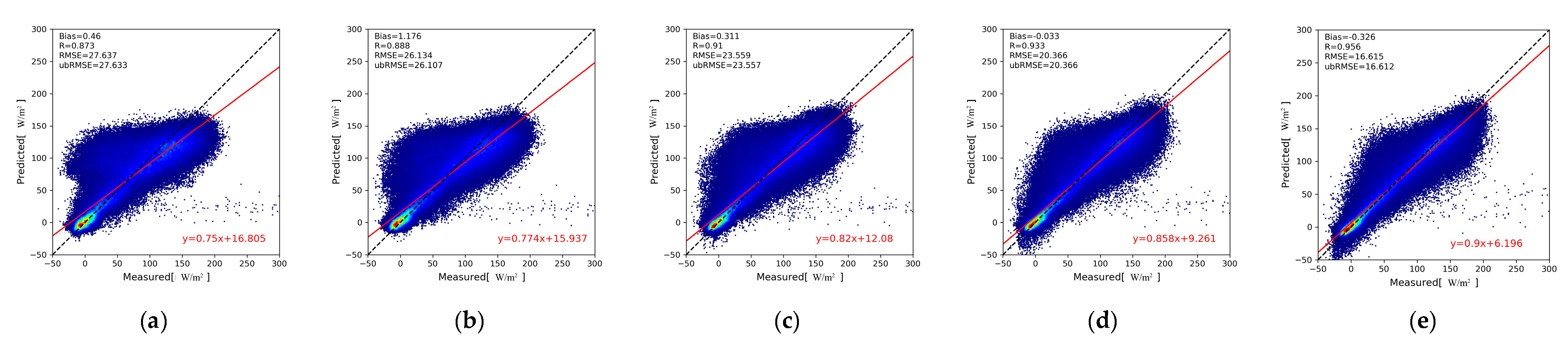 Remotesensing 16 02450 g005a