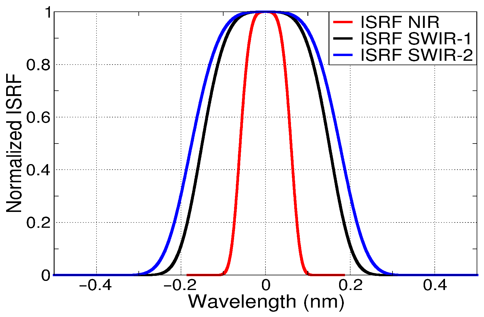 Remotesensing 16 02452 g003 Remotesensing 16 02452 g003