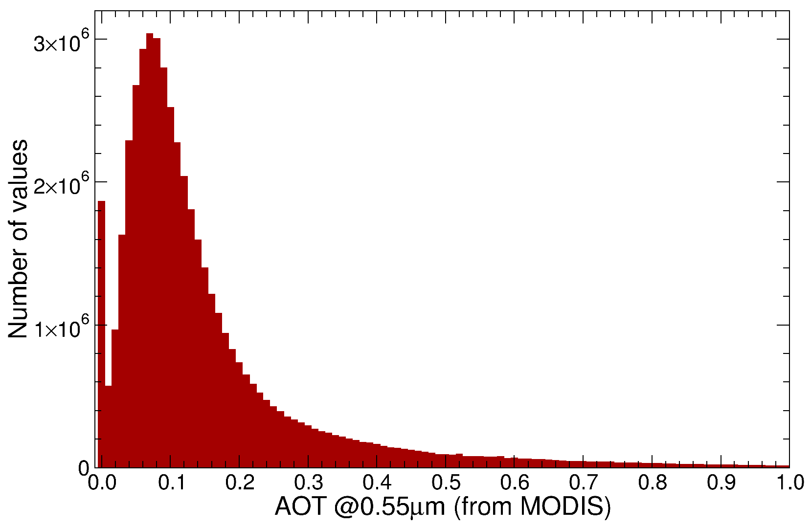 Remotesensing 16 02452 g007 Remotesensing 16 02452 g007