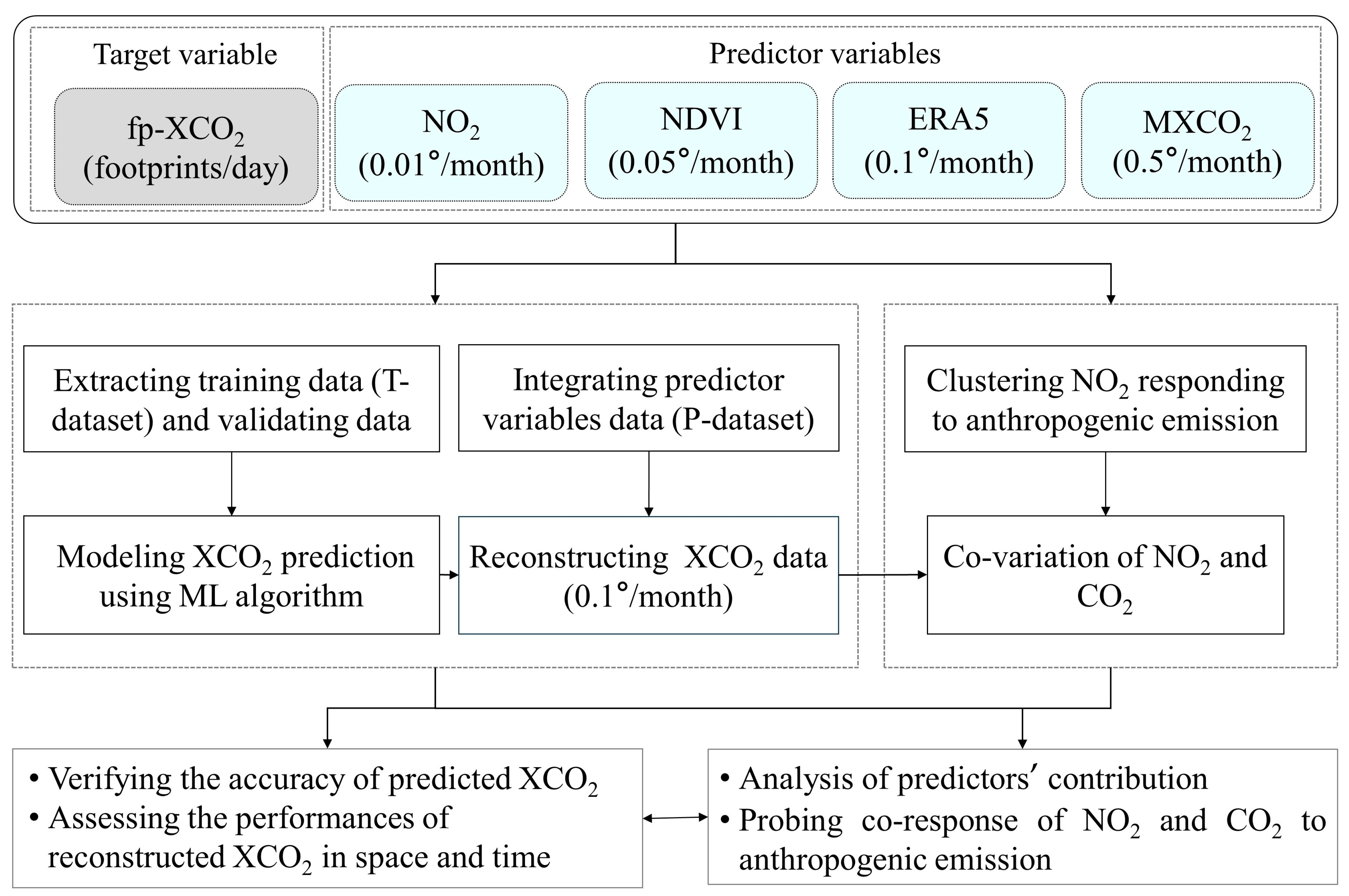 Remotesensing 16 02456 g001