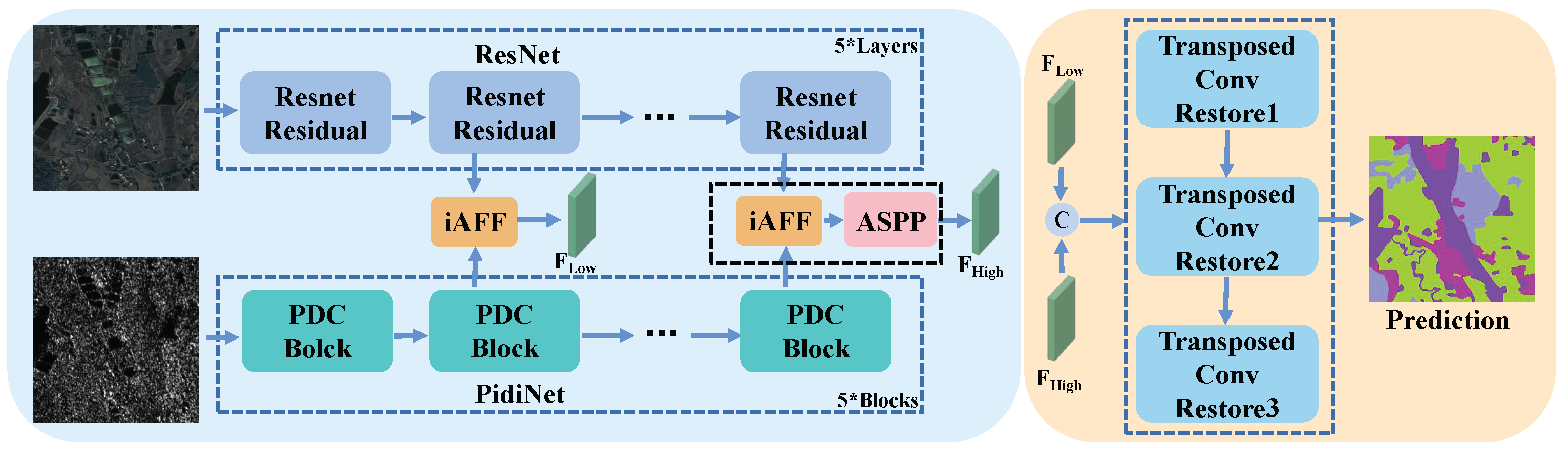 Remotesensing 16 02459 g001