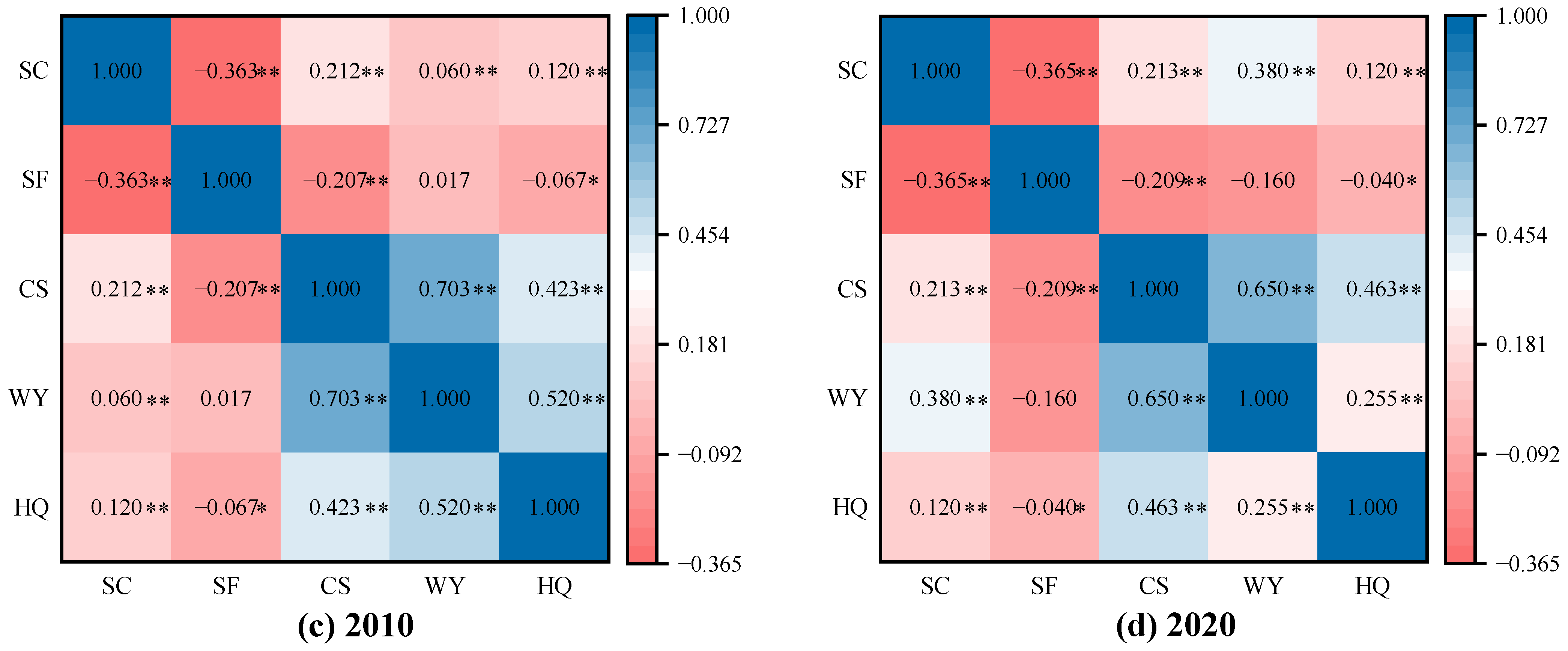 Remotesensing 16 02460 g004b