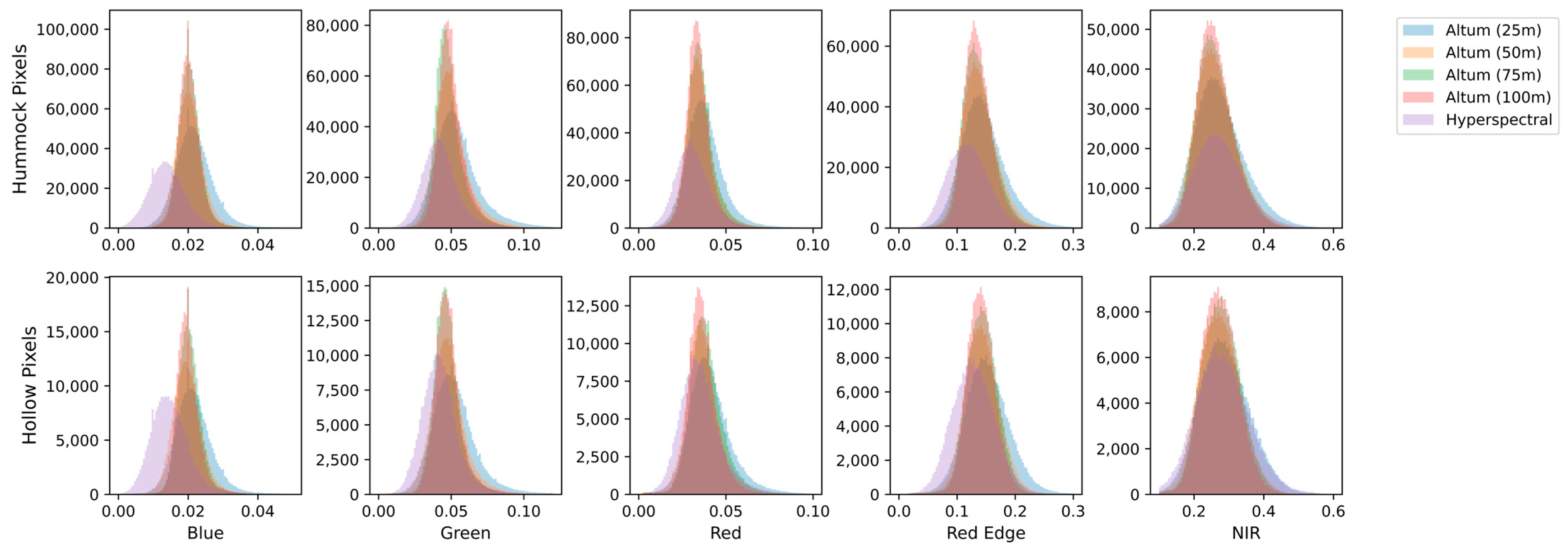 Remotesensing 16 02463 g014