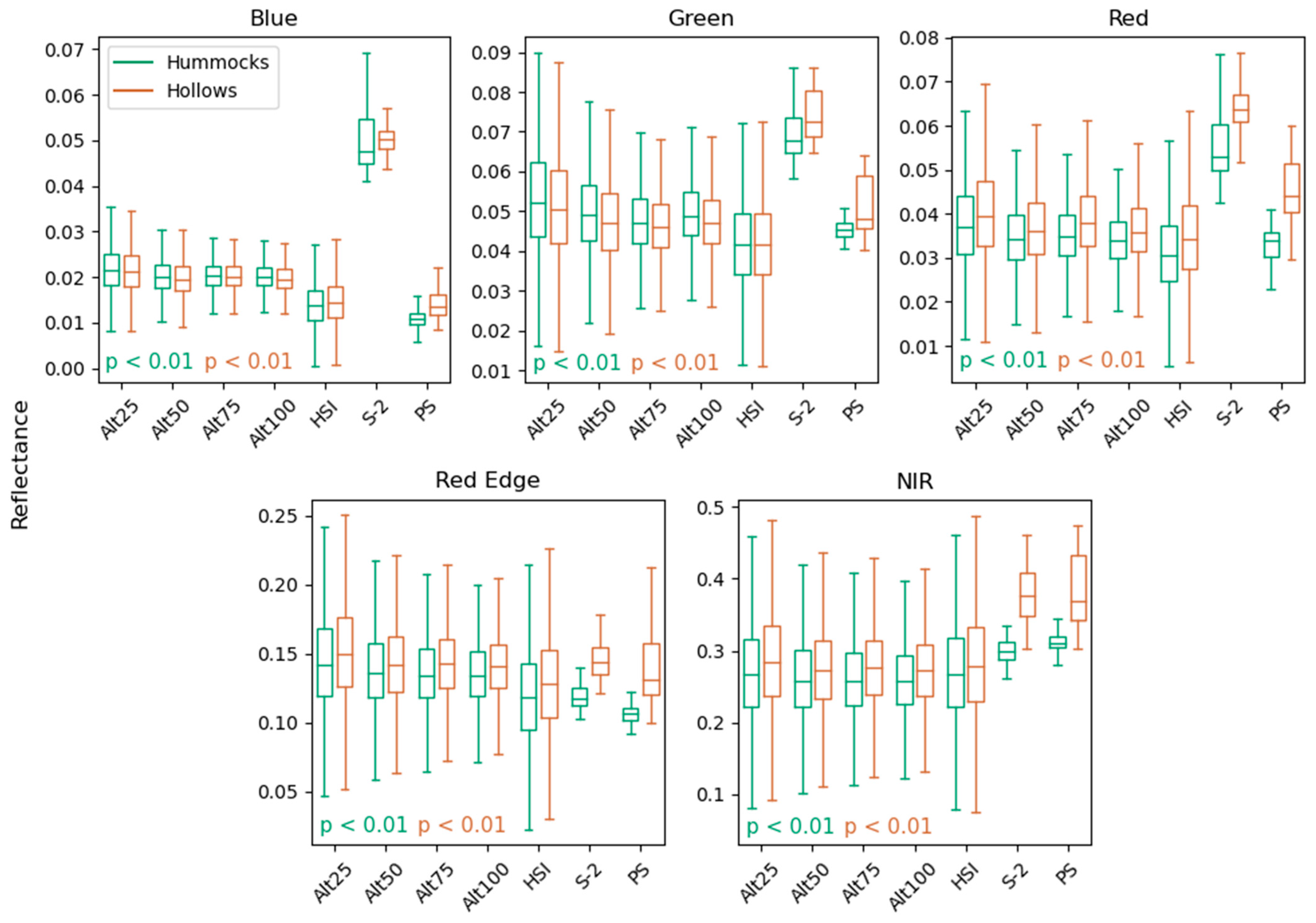 Remotesensing 16 02463 g016
