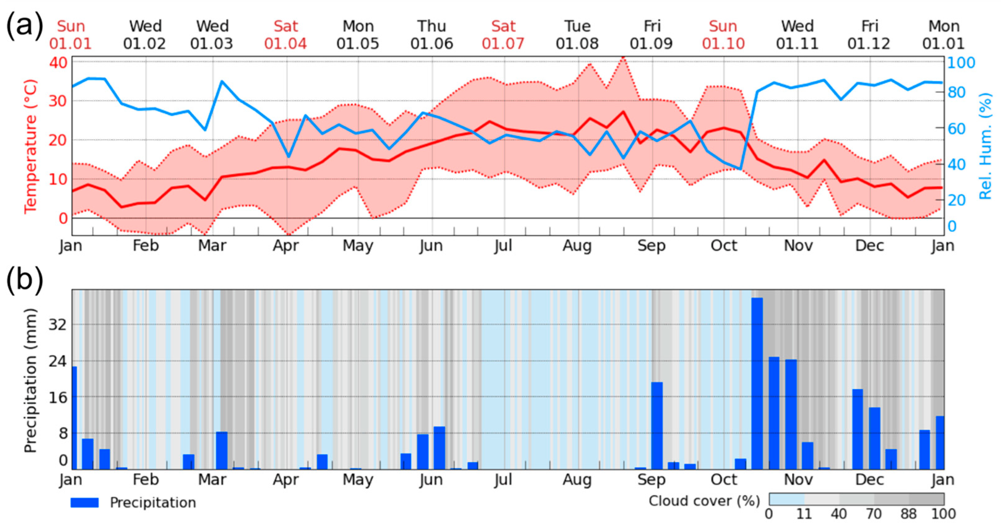 Remotesensing 16 02467 g002 Remotesensing 16 02467 g002