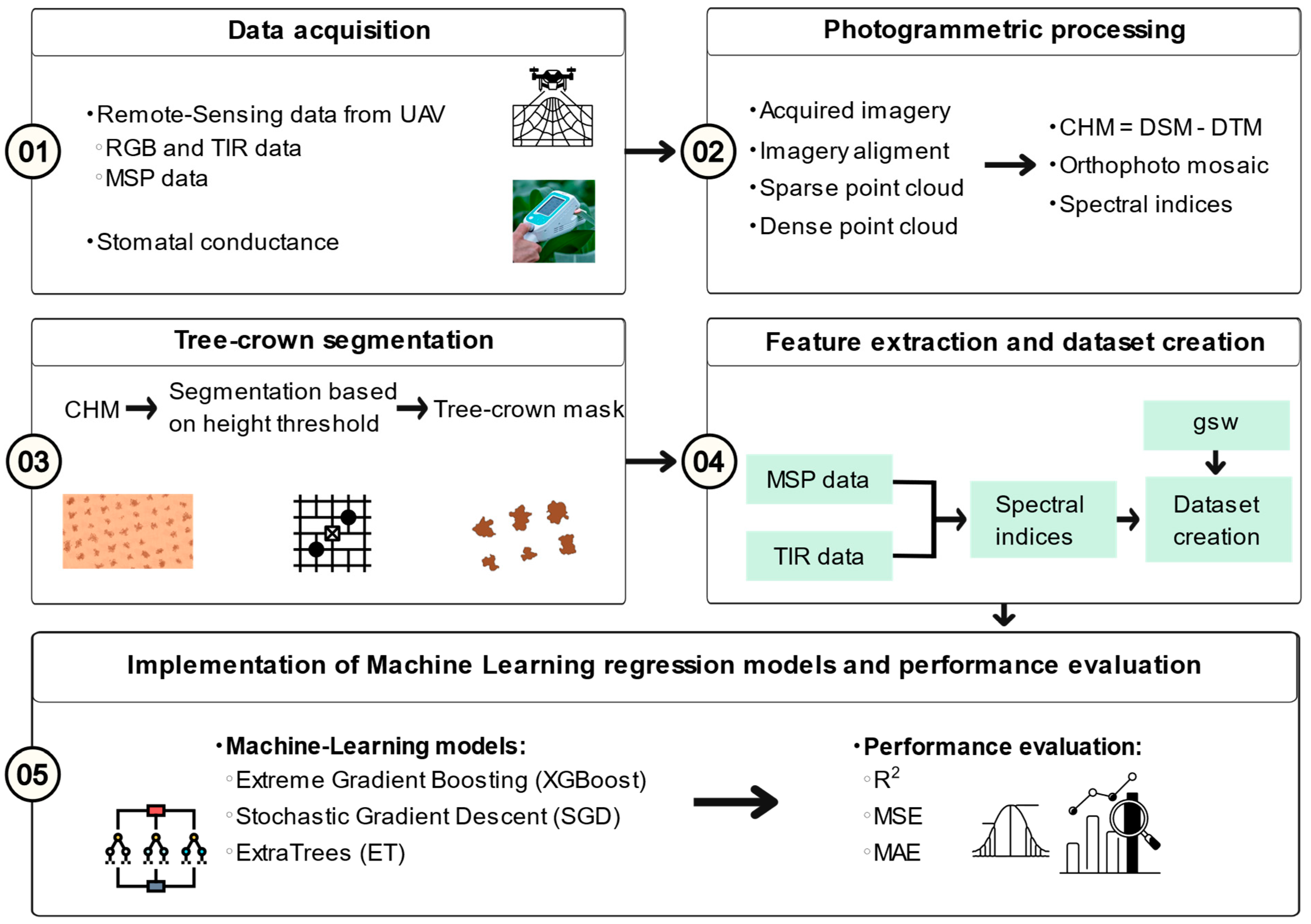 Remotesensing 16 02467 g003 Remotesensing 16 02467 g003