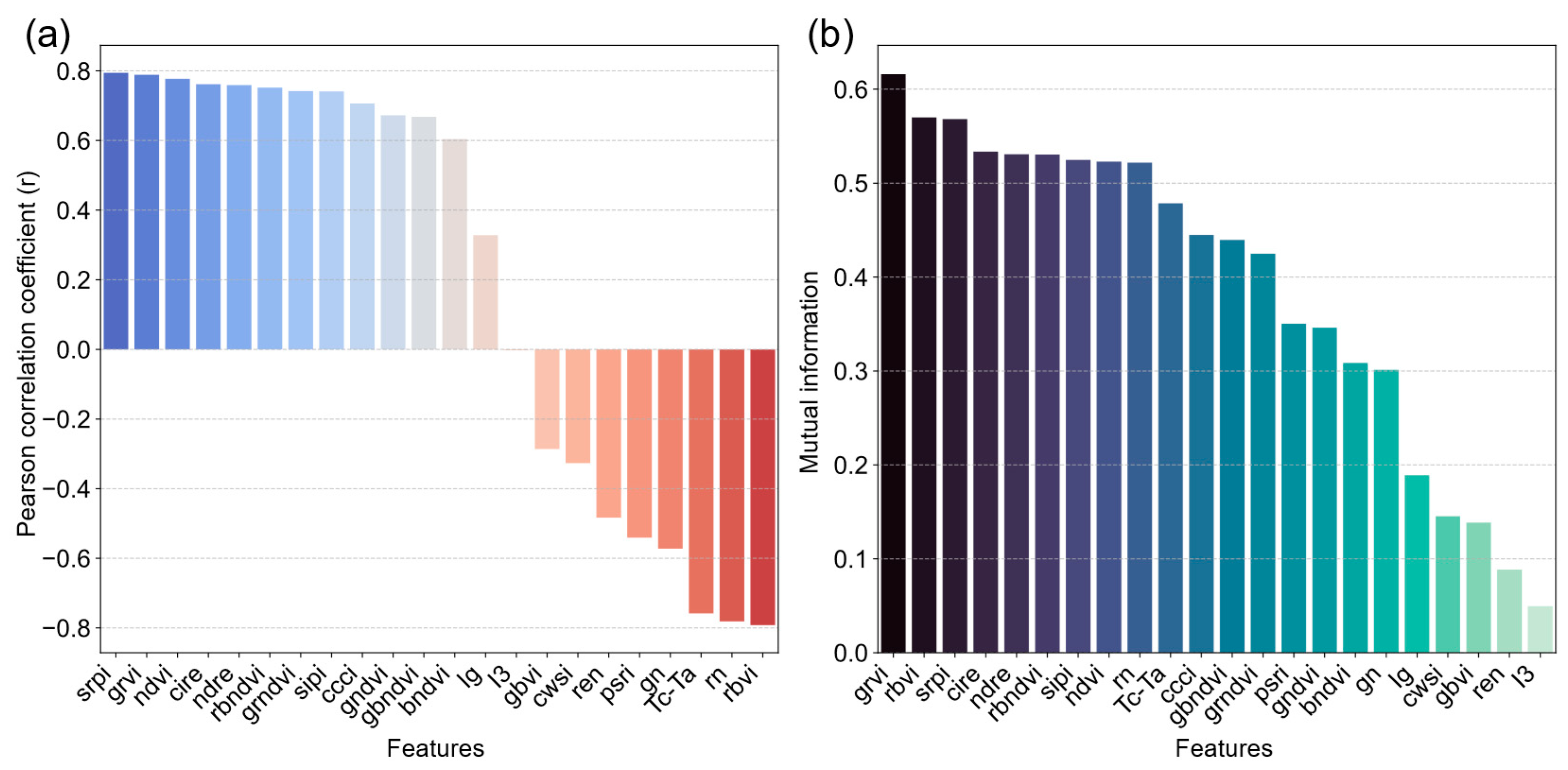Remotesensing 16 02467 g005 Remotesensing 16 02467 g005