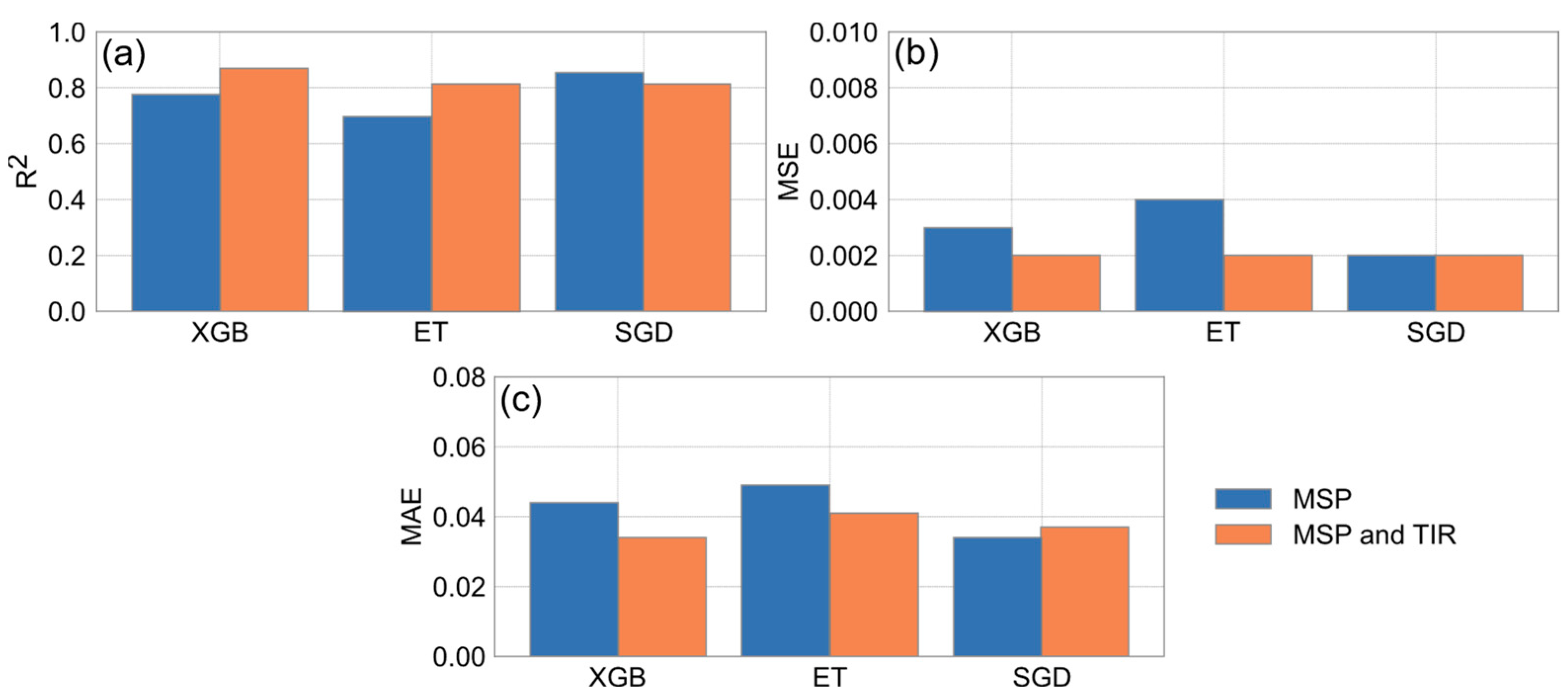 Remotesensing 16 02467 g006 Remotesensing 16 02467 g006