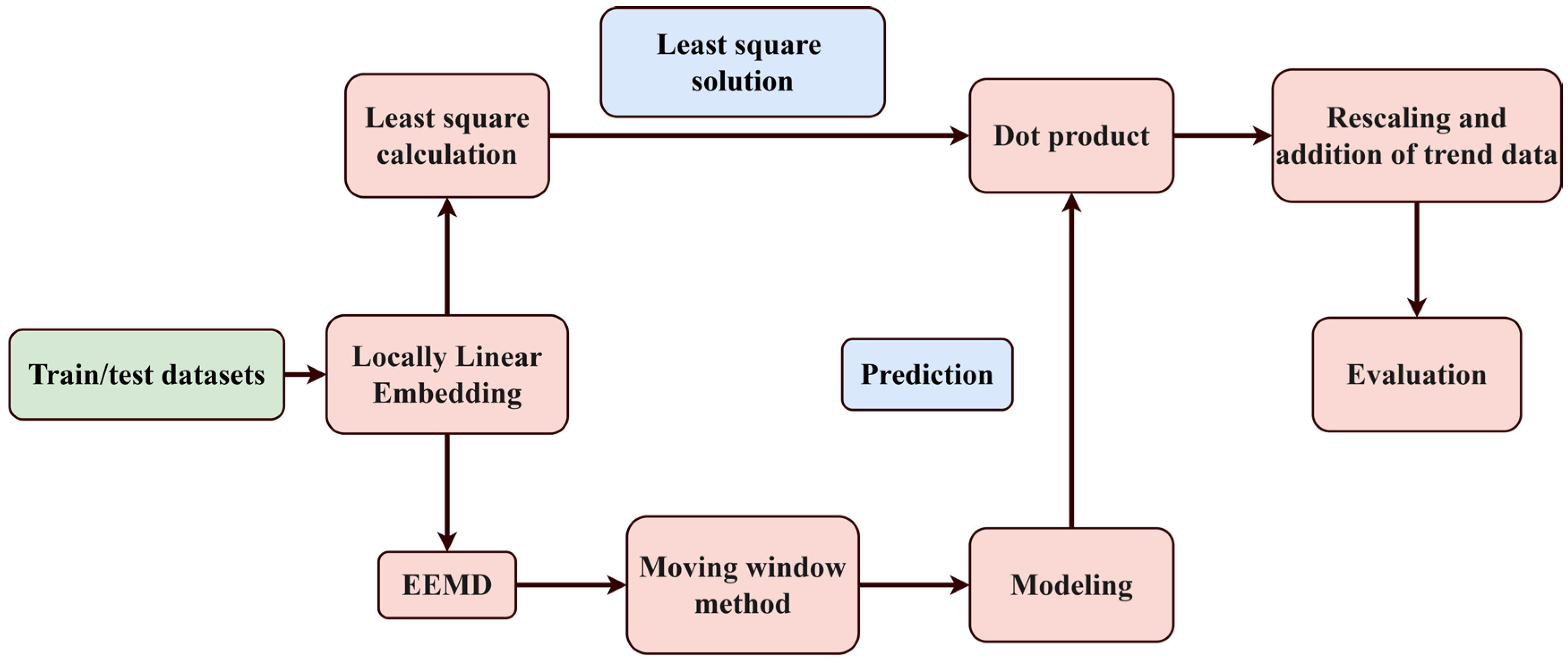 Remotesensing 16 02468 g002