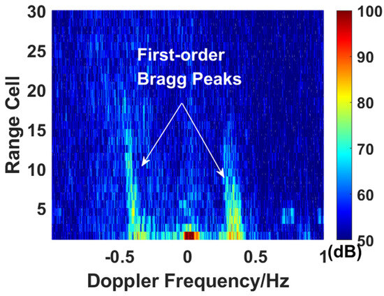 Spreading Sea Clutter Suppression for High-Frequency Hybrid