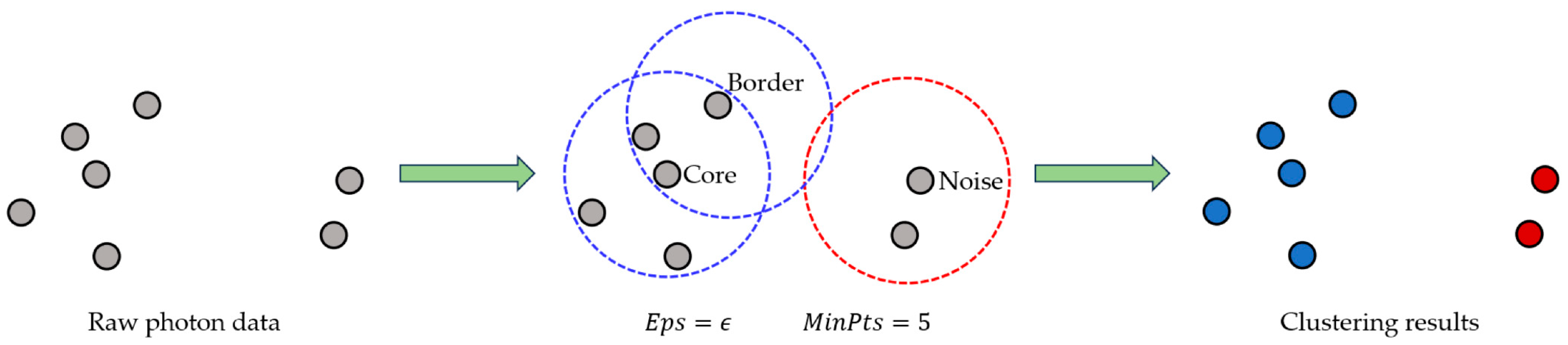 Remotesensing 16 02475 g006