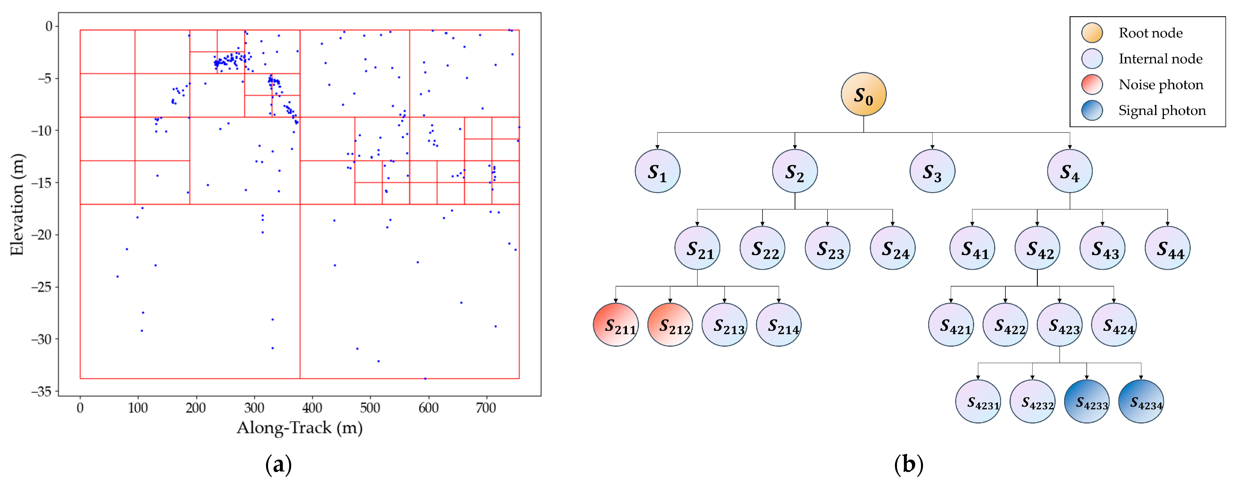 Remotesensing 16 02475 g007