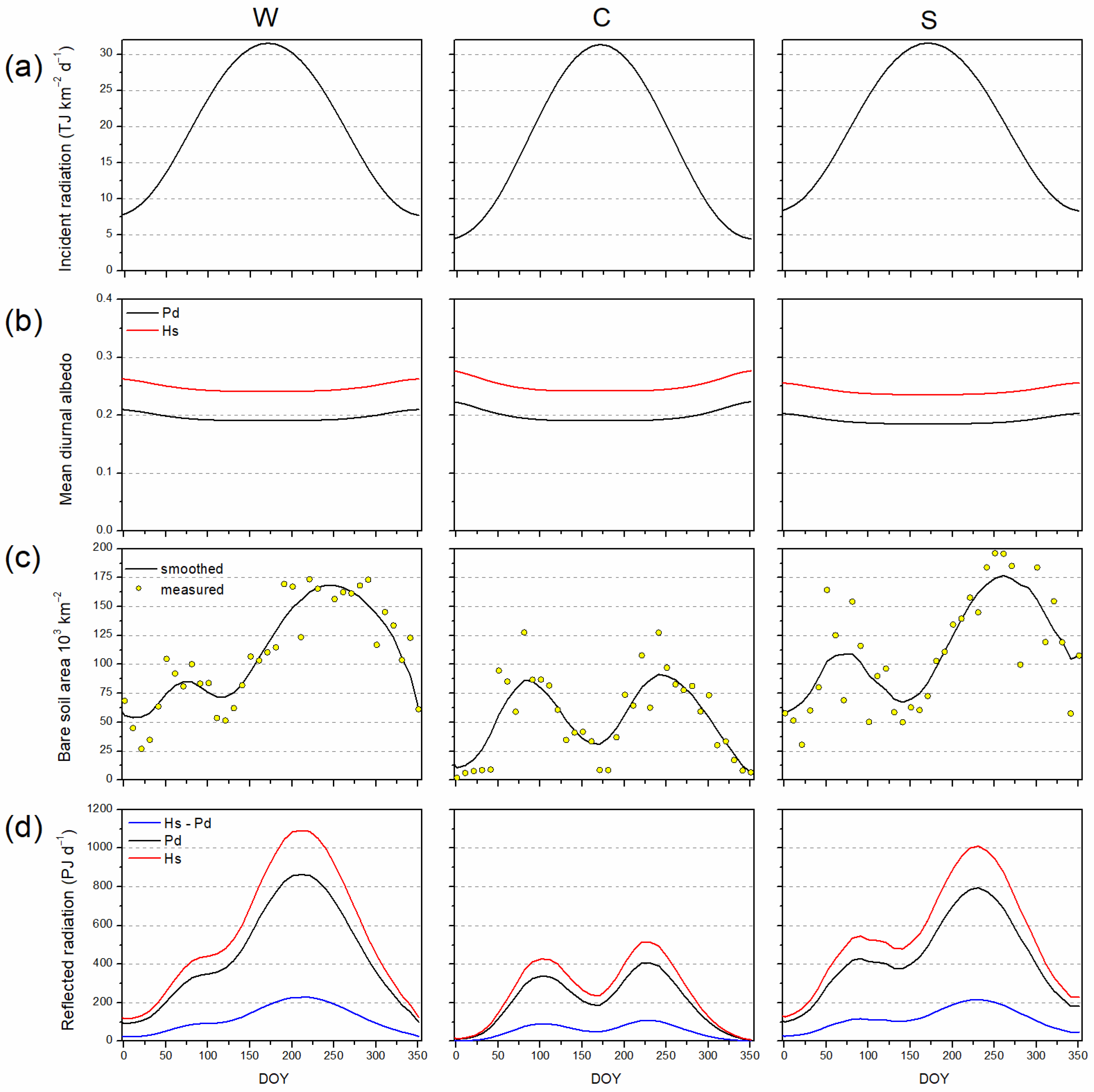 Remotesensing 16 02476 g003