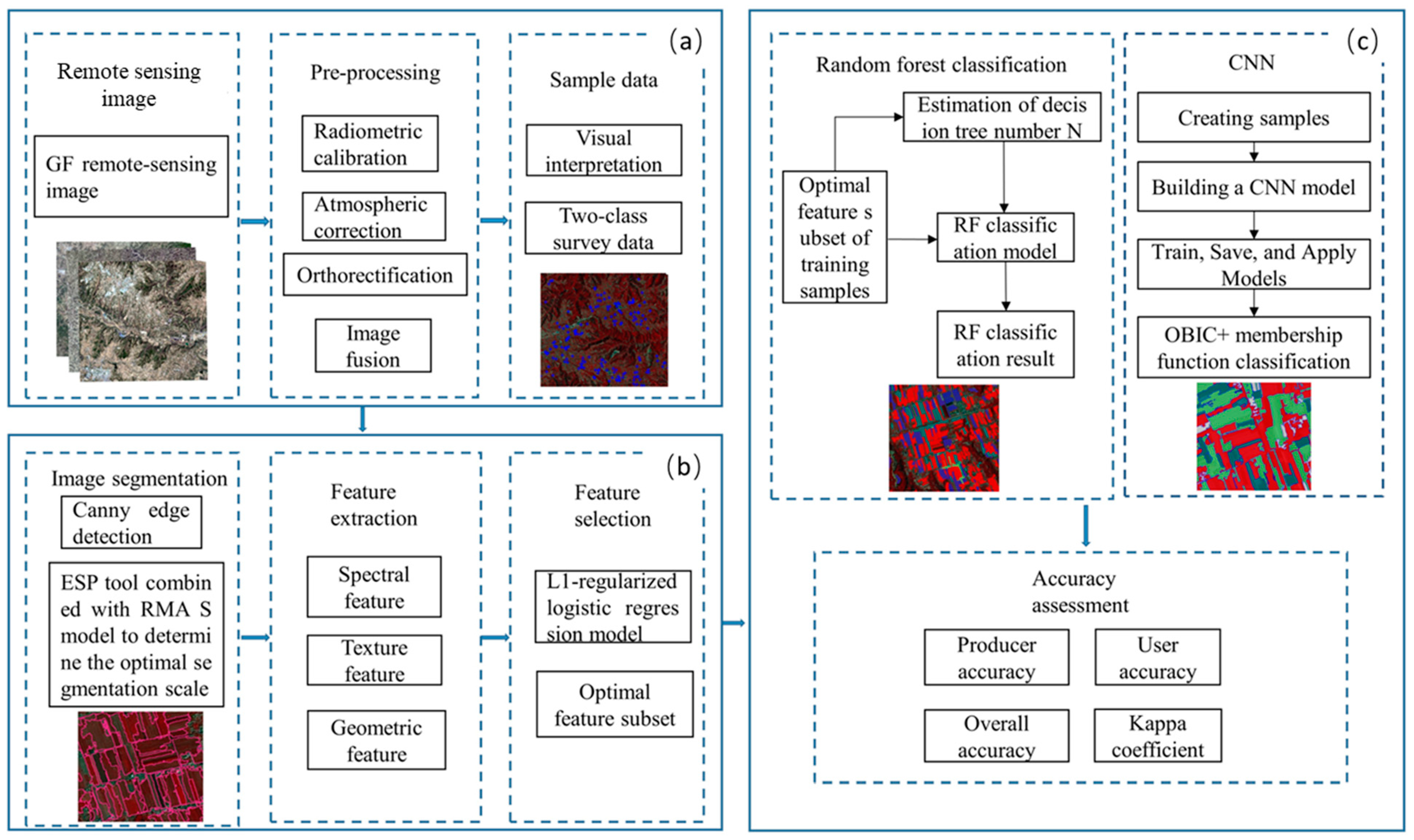 Remotesensing 16 02479 g004