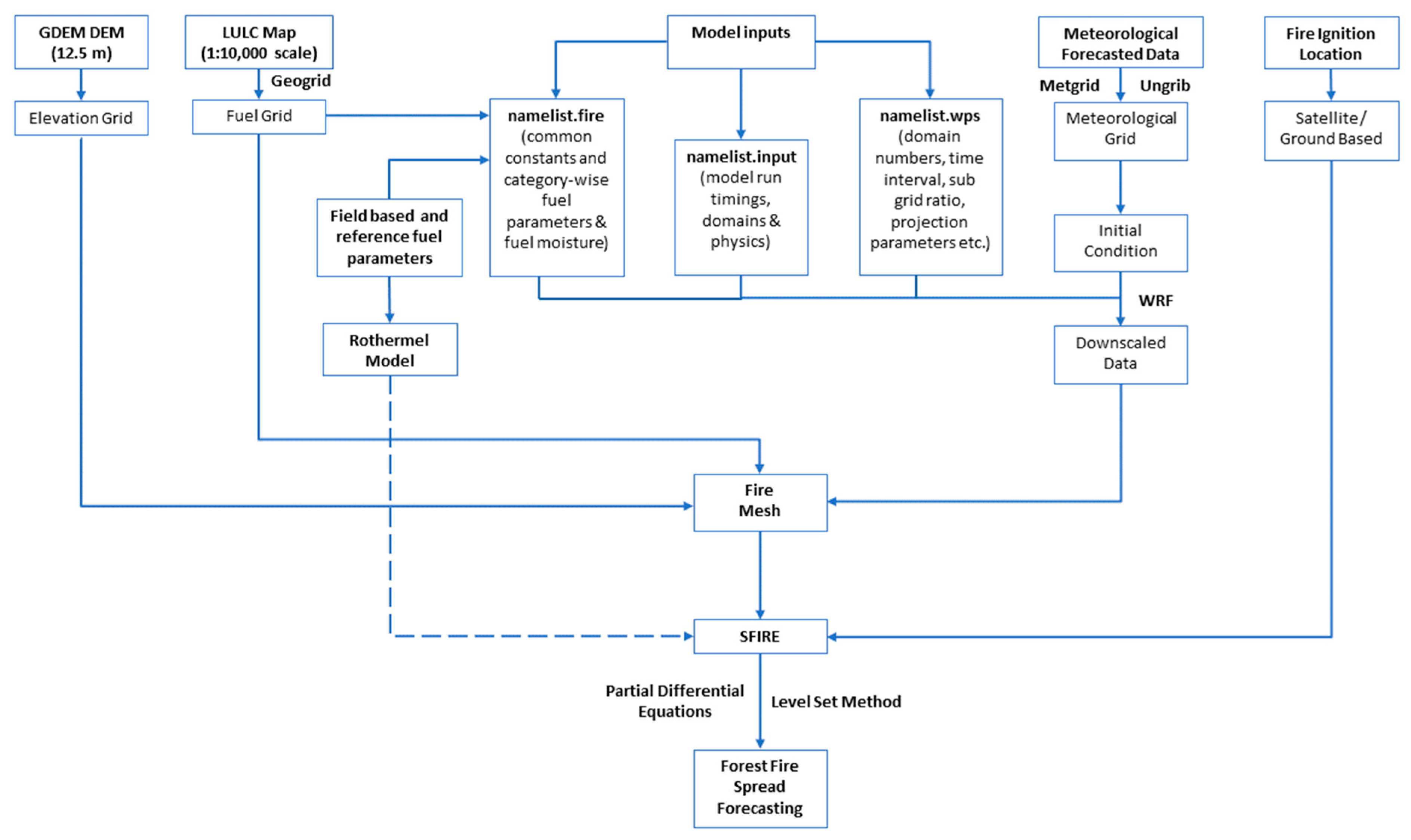 Remotesensing 16 02480 g004