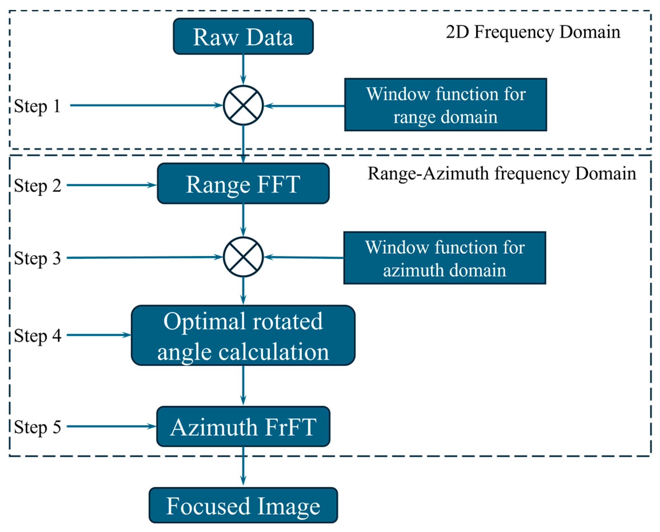 Remotesensing 16 02482 g004 Remotesensing 16 02482 g004