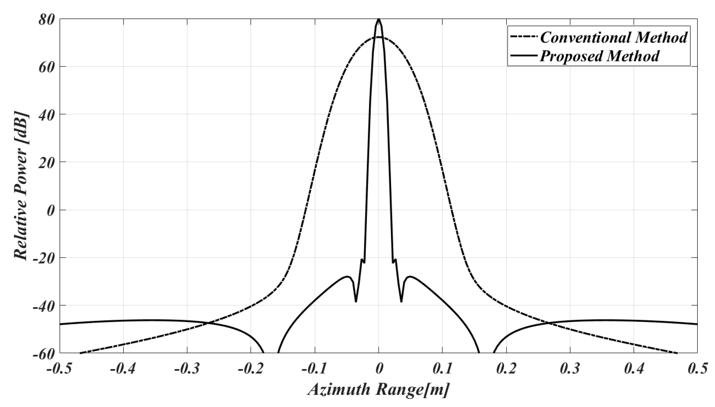 Remotesensing 16 02482 g006 Remotesensing 16 02482 g006