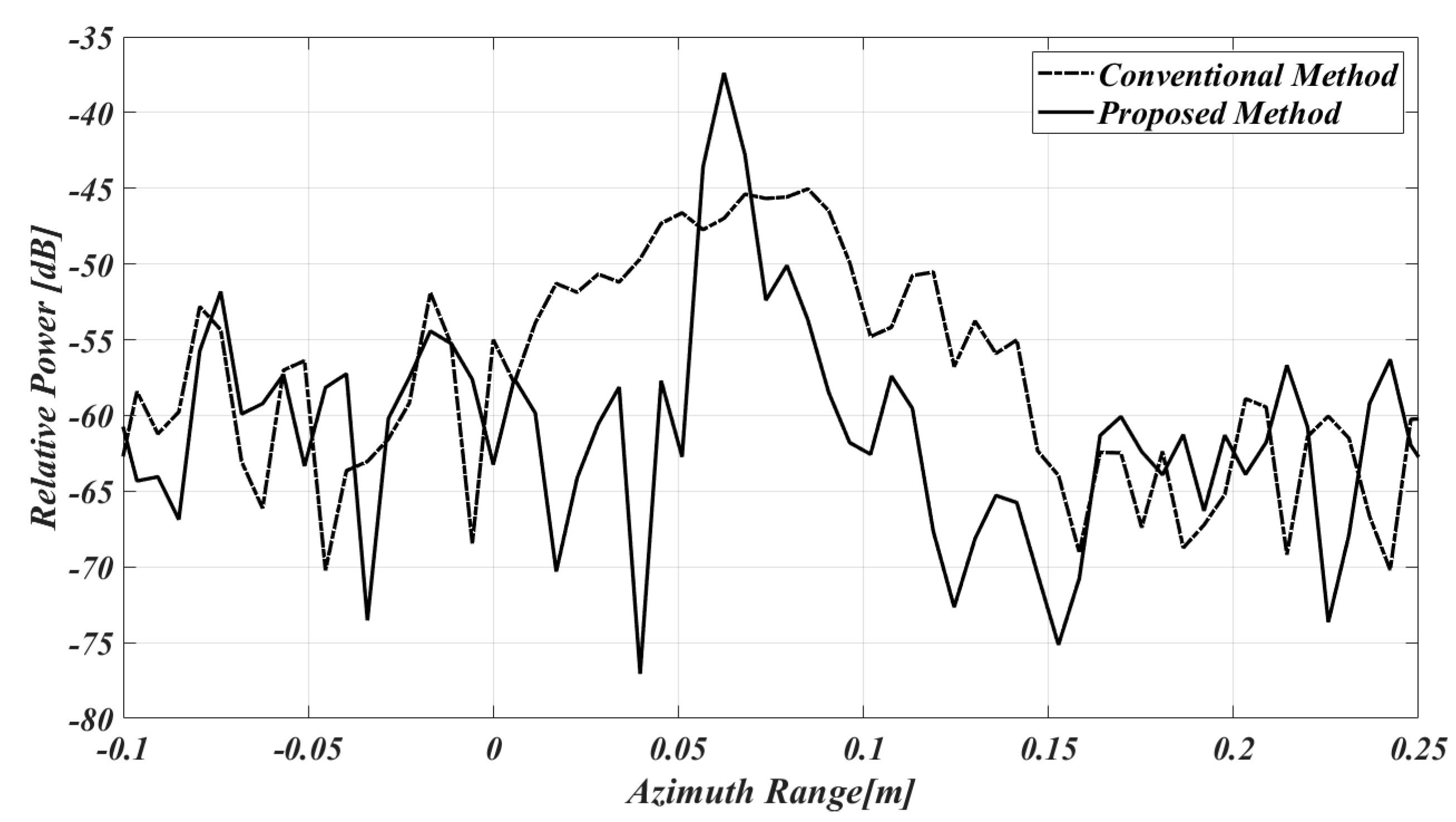 Remotesensing 16 02482 g009 Remotesensing 16 02482 g009