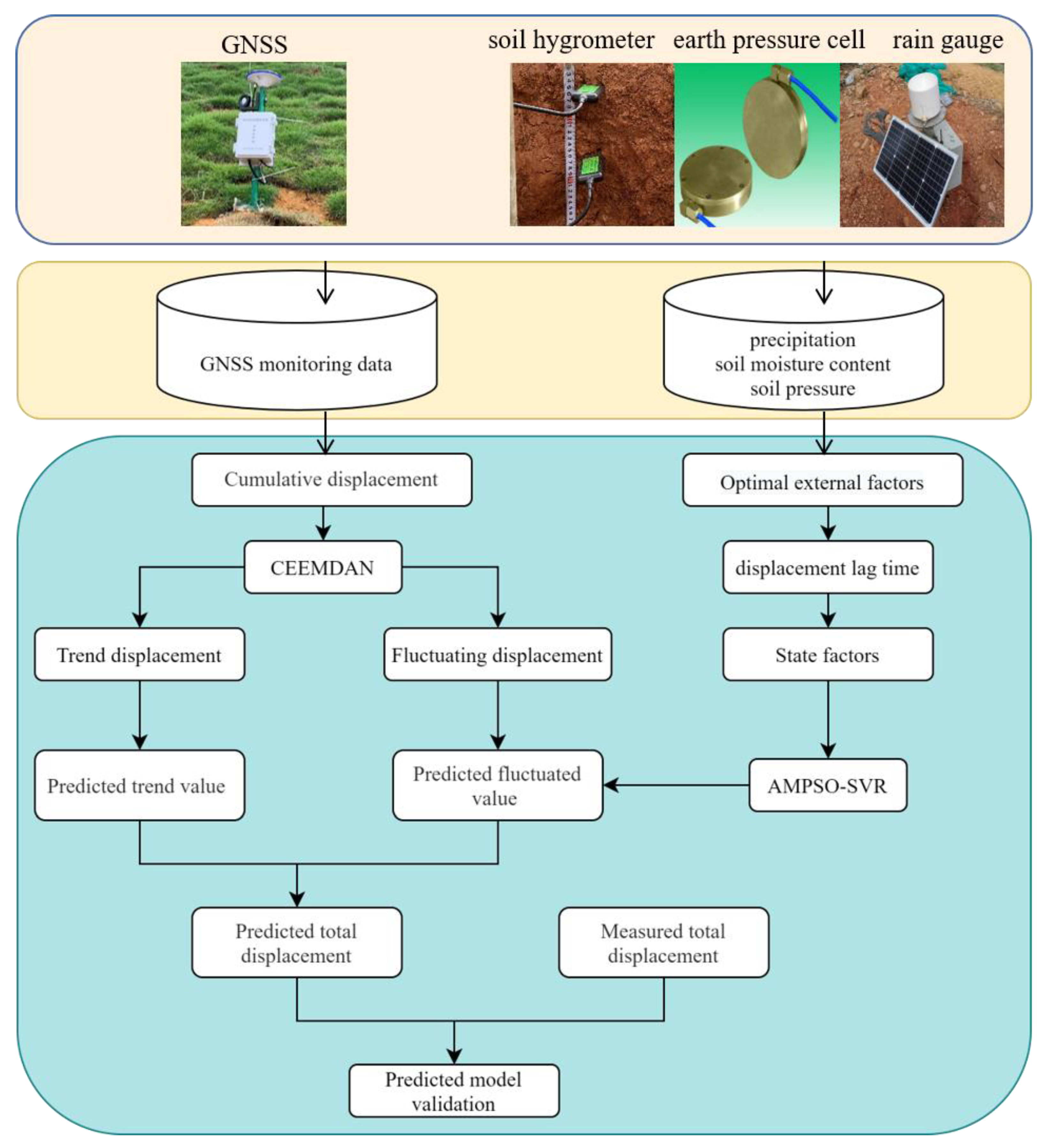 Remotesensing 16 02483 g001