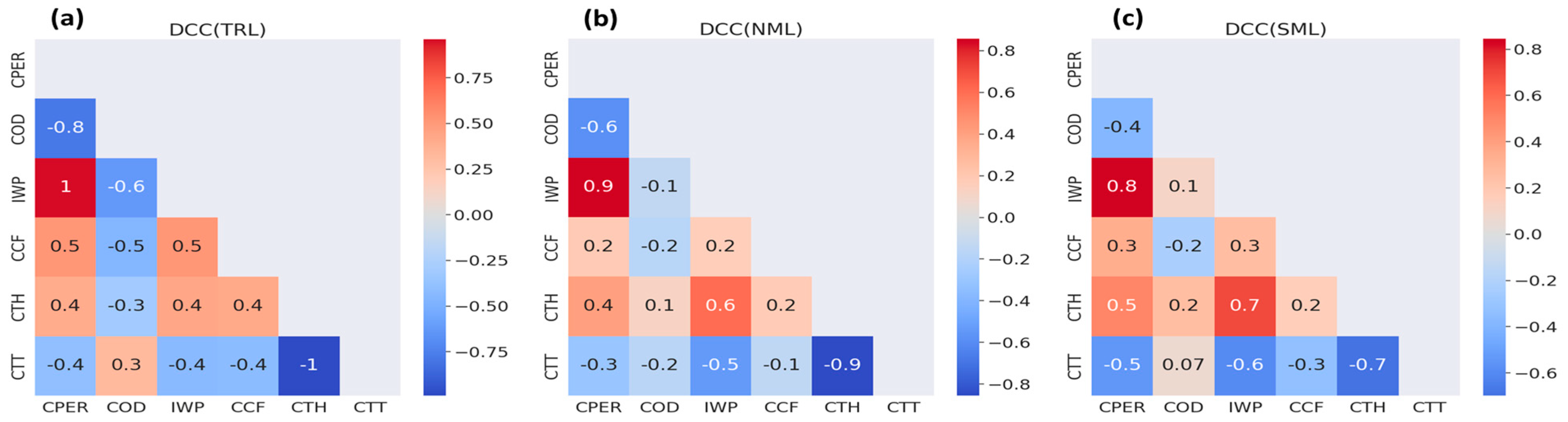 Remotesensing 16 02487 g003