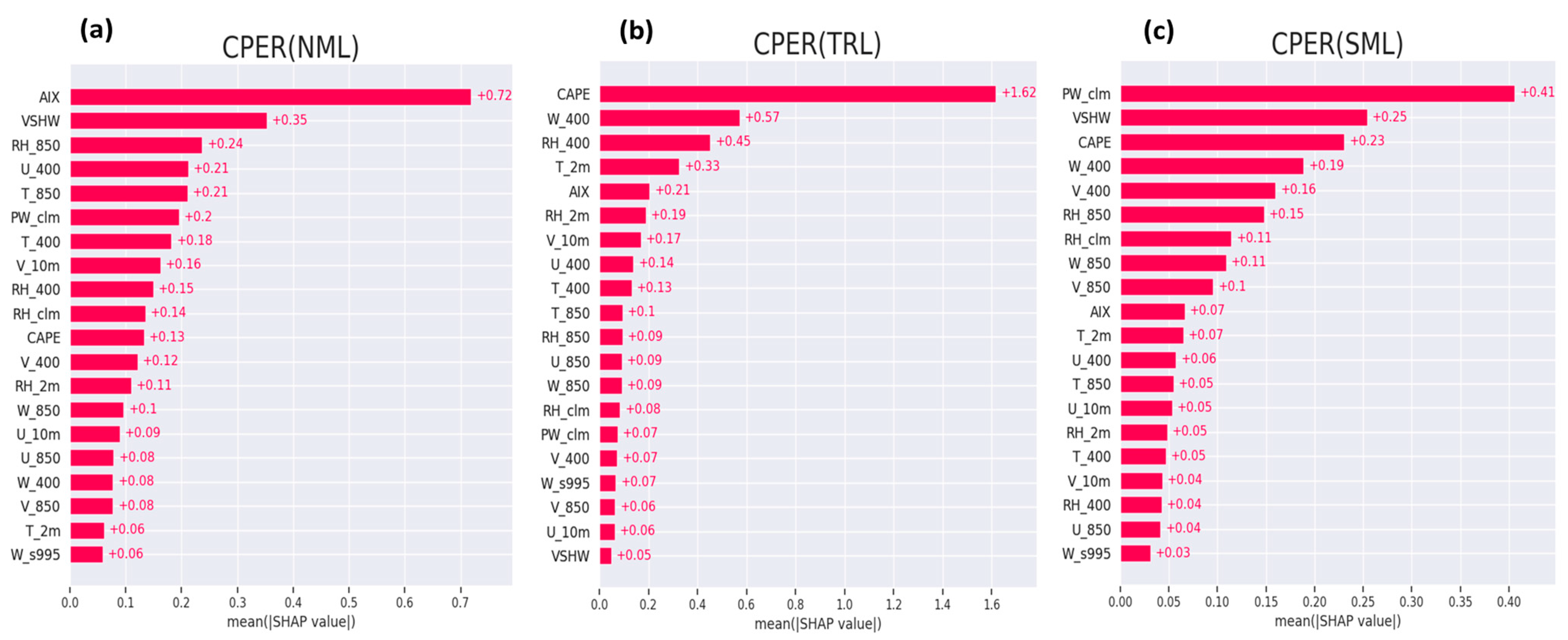 Remotesensing 16 02487 g004