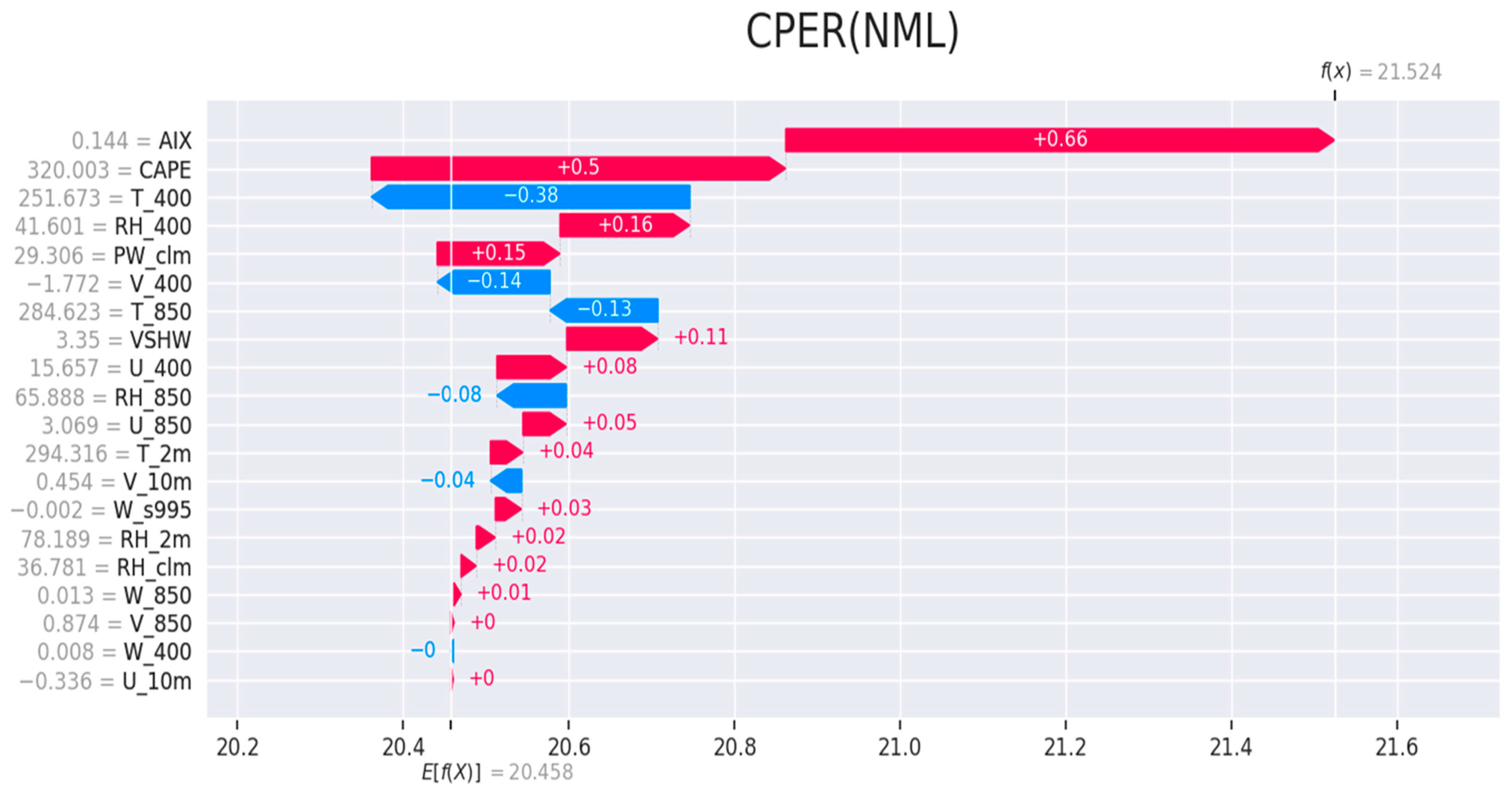 Remotesensing 16 02487 g005