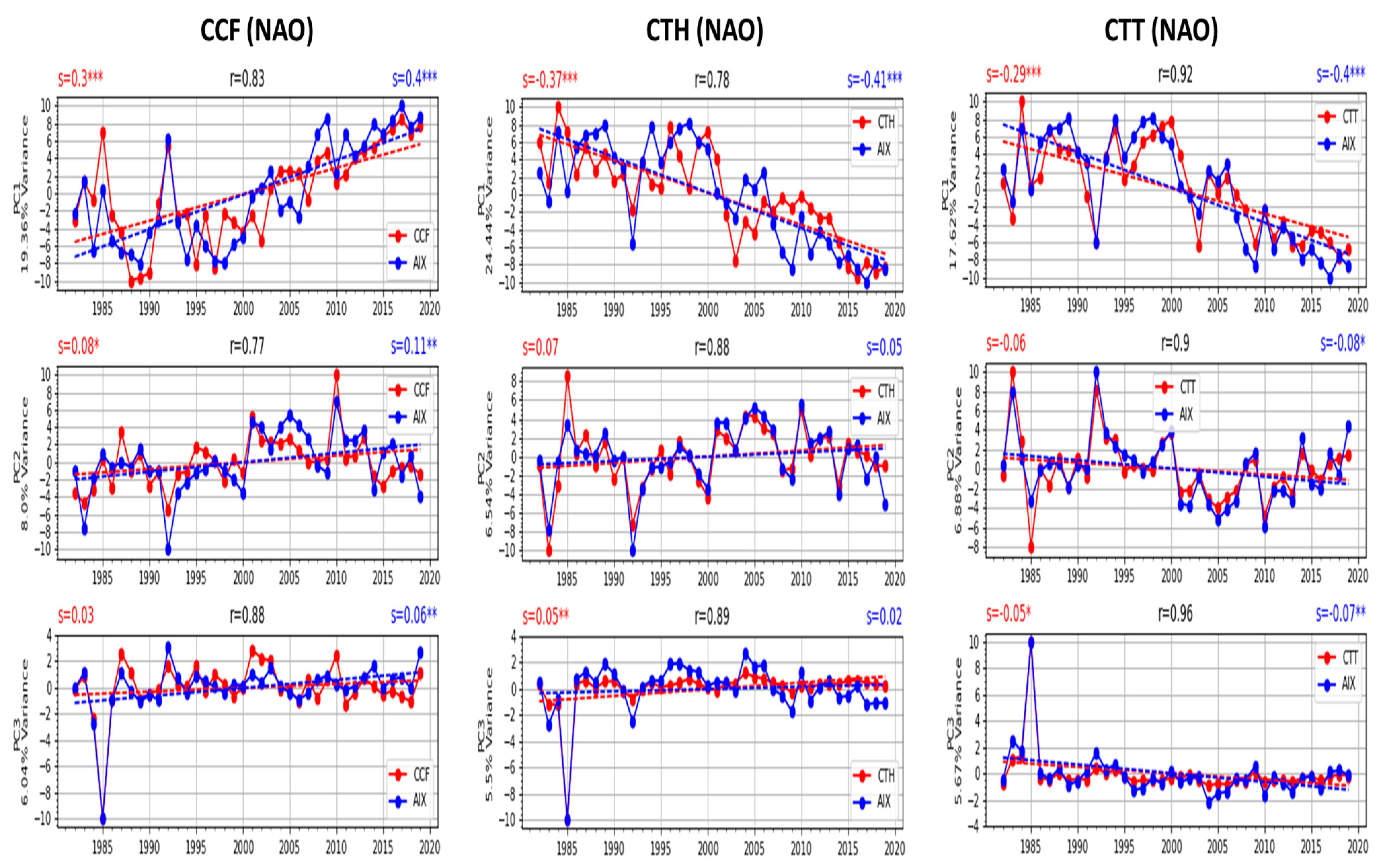 Remotesensing 16 02487 g013