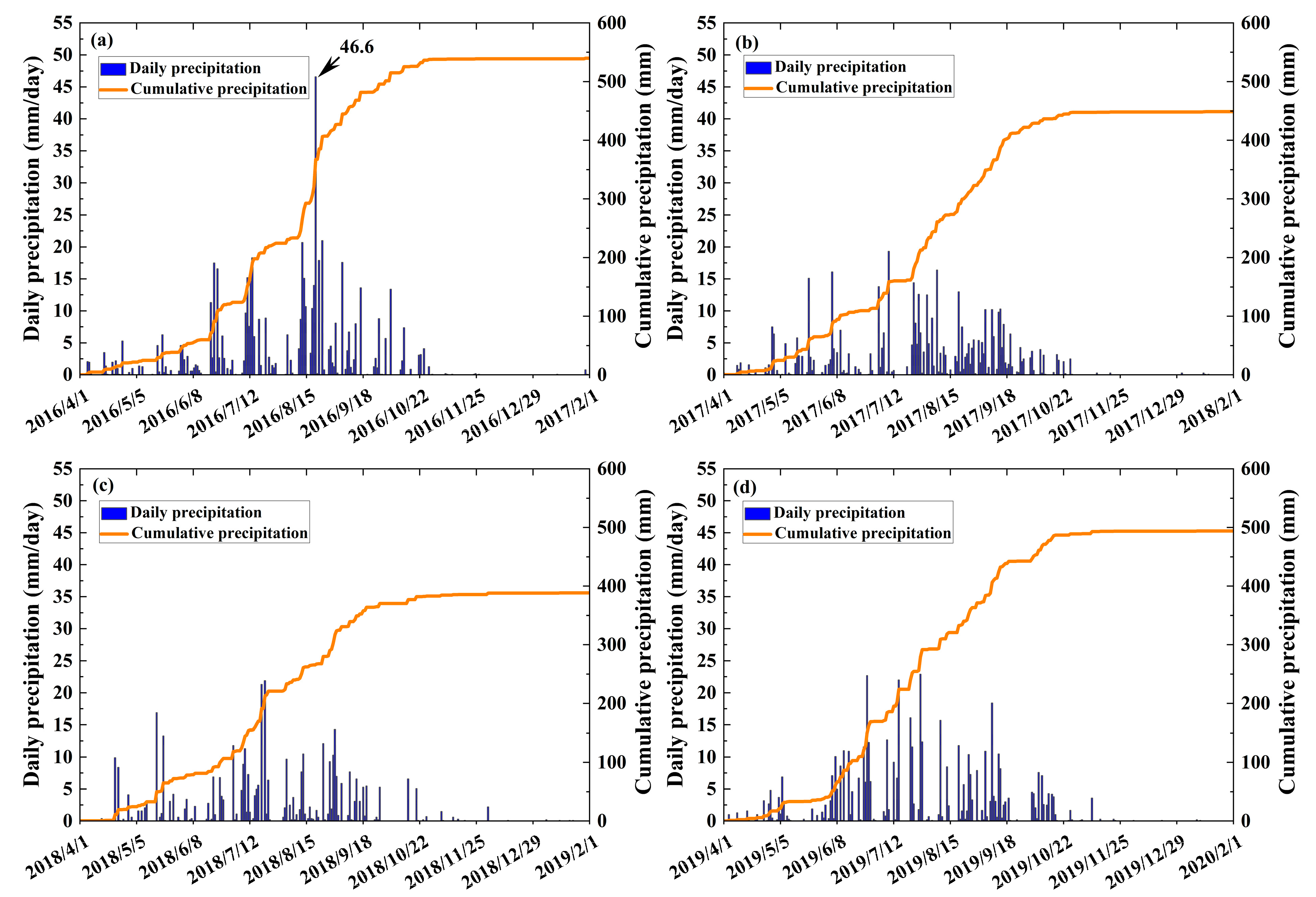 Remotesensing 16 02490 g010