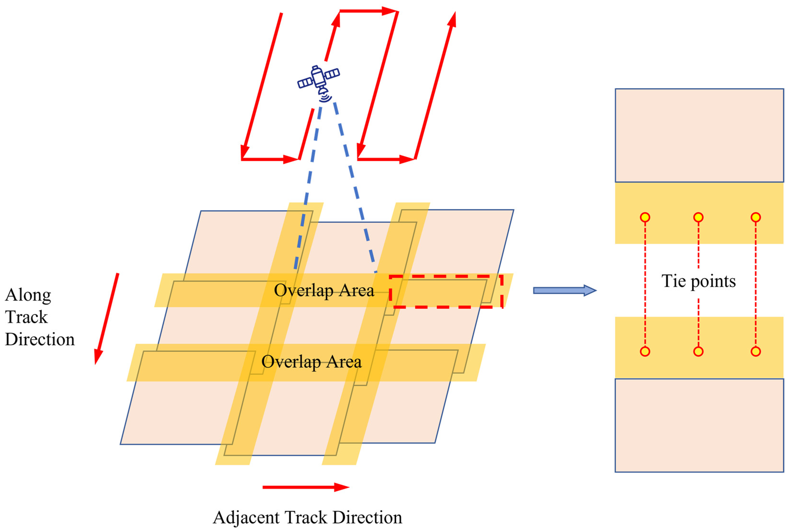Remotesensing 16 02491 g001 Remotesensing 16 02491 g001
