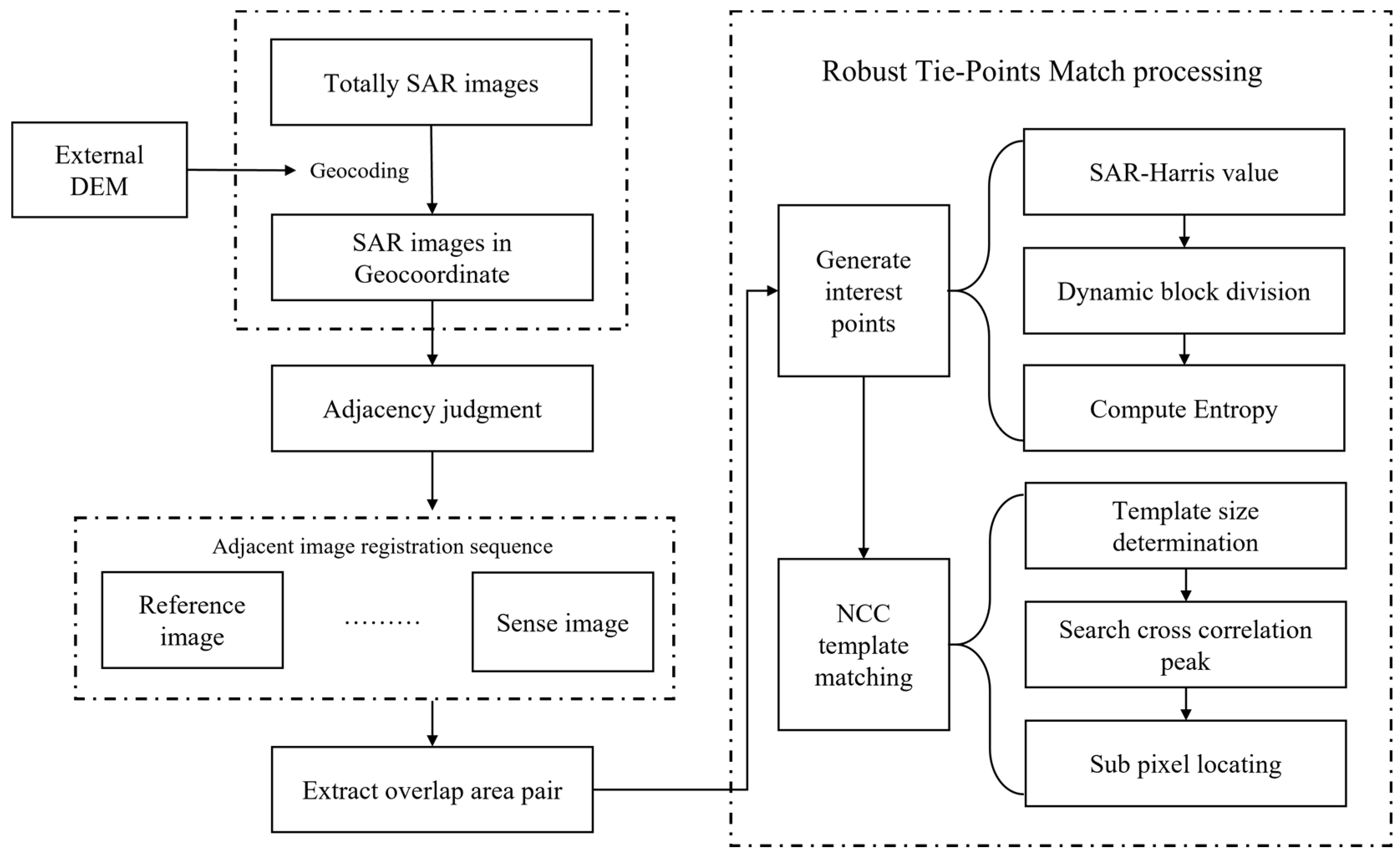 Remotesensing 16 02491 g002 Remotesensing 16 02491 g002
