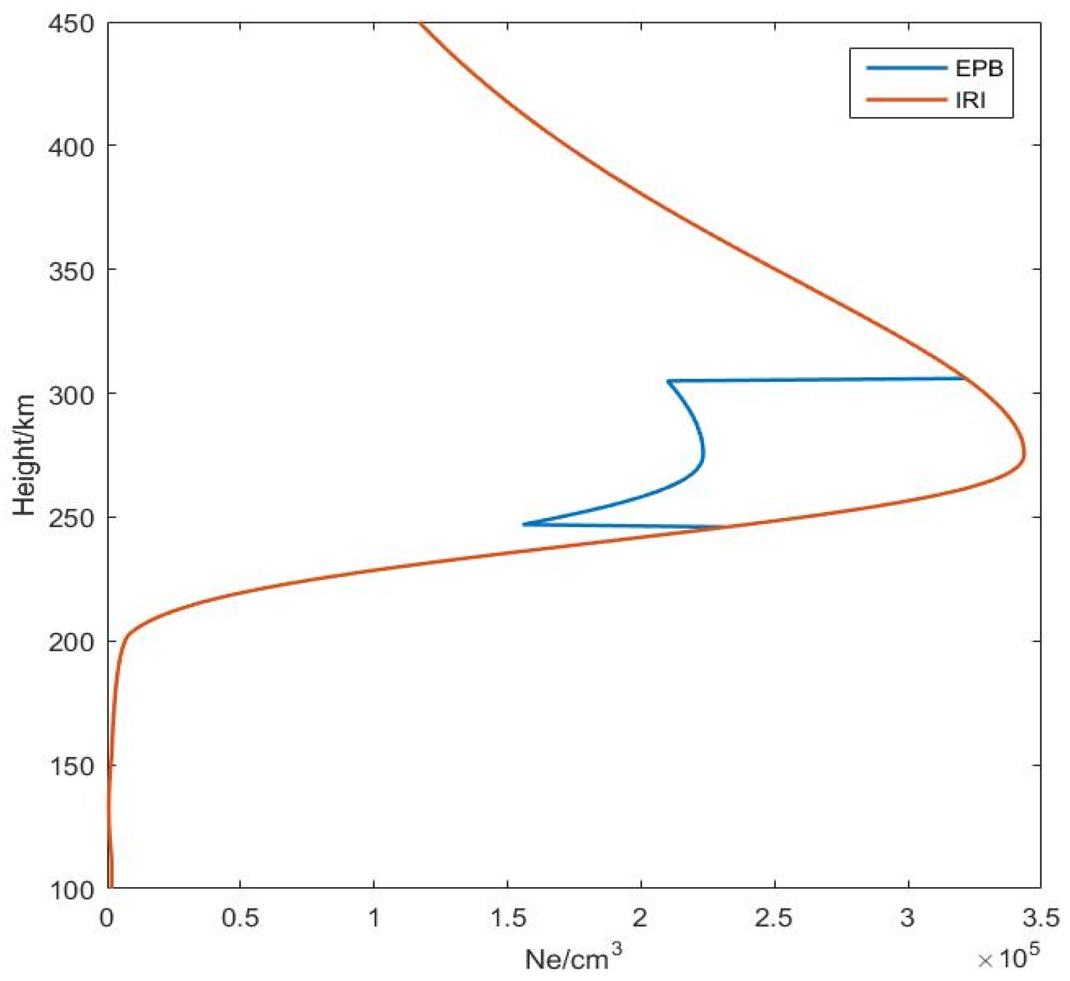 Remotesensing 16 02494 g005