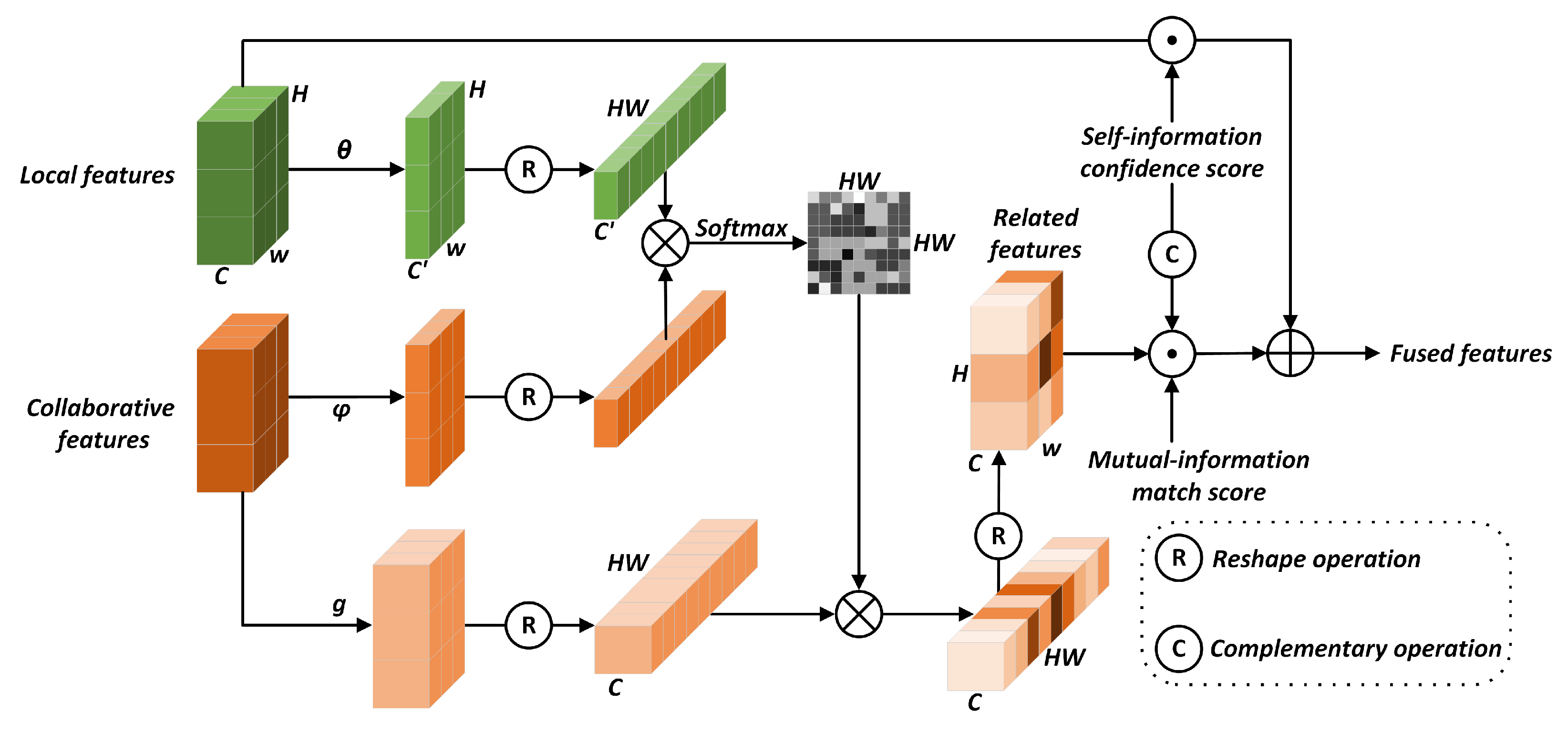 Remotesensing 16 02504 g005